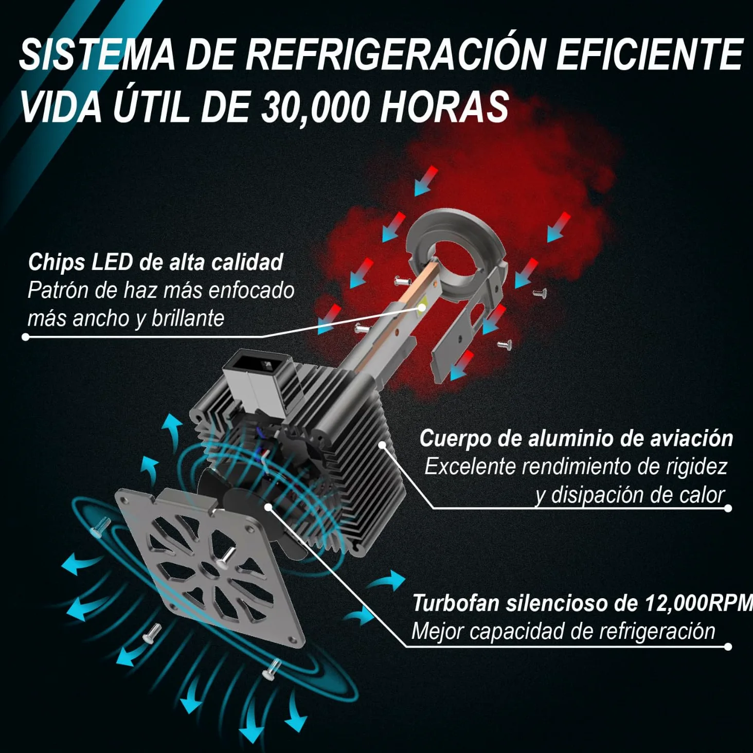 Sinoparcel D3S/D3R LED Bombilla de Faro Delantero, 6000K 35W | Haz Alta y Baja, Luces de Reemplazo de HID, Paquete de 2