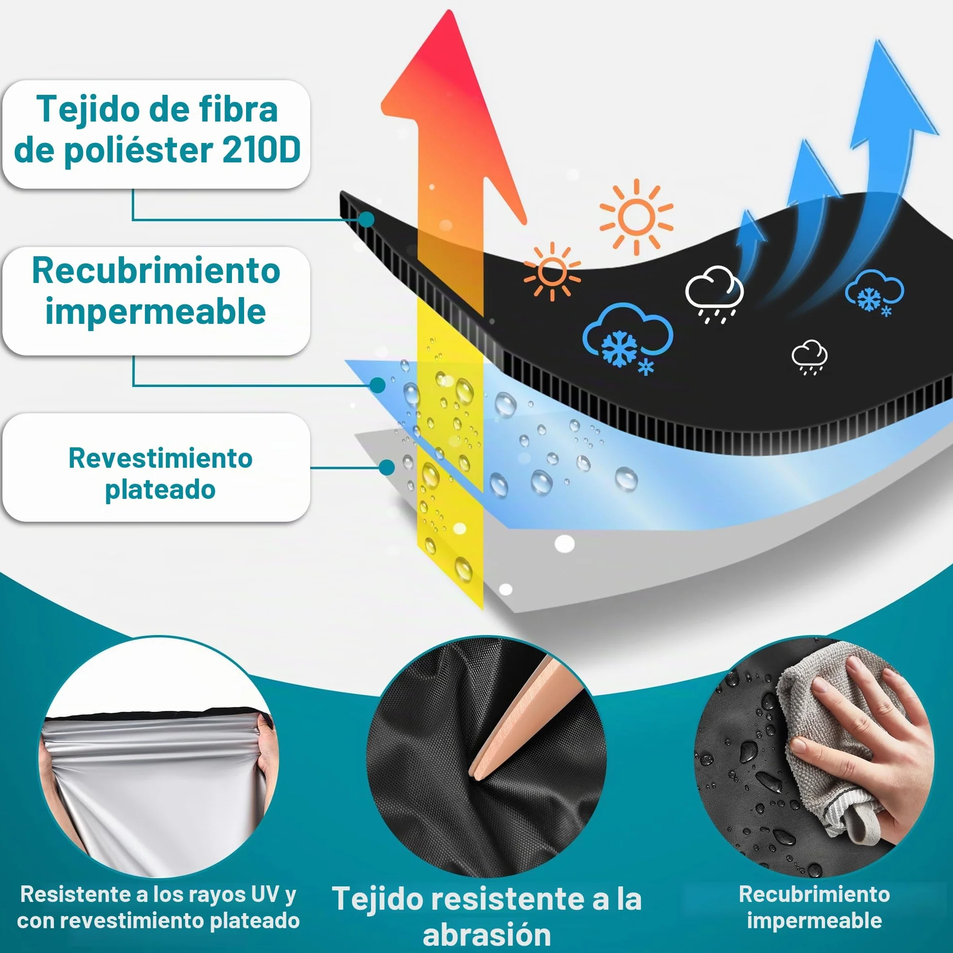 Funda Moto Impermeable Cubre Moto Impermeable Exterior Interior 210D Poliéster Capa Protector Lluvia UV Polvo Viento Nieve Excremento de Pájaro para Cubre Scooter Motocicleta (245x105x125cm)