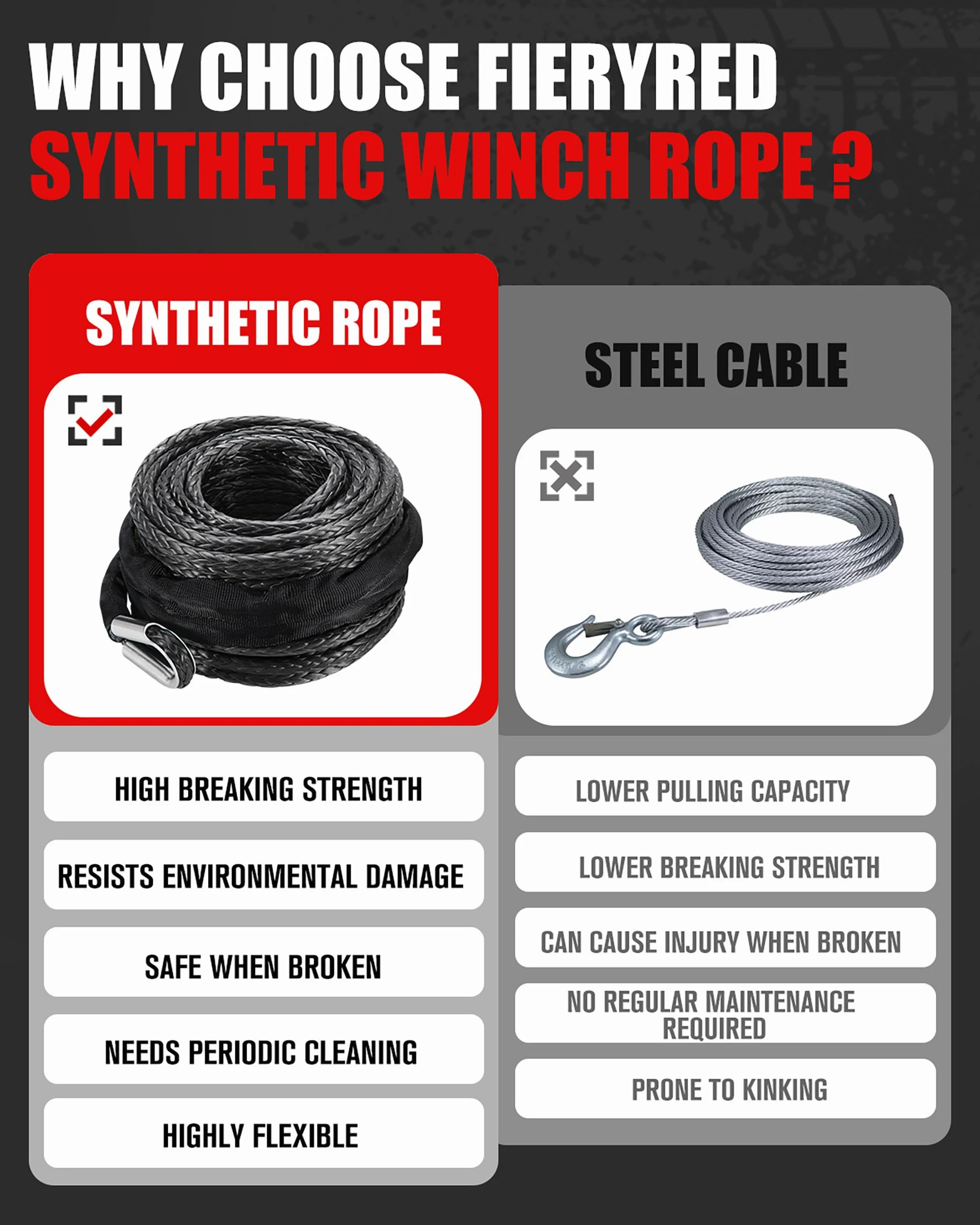 FieryRed - Cable de recuperación de Remolque sintético Resistente de 0,95 cm x 2,54 m, Color Negro para vehículos Todoterreno ATV UTV SUV y Motocicleta