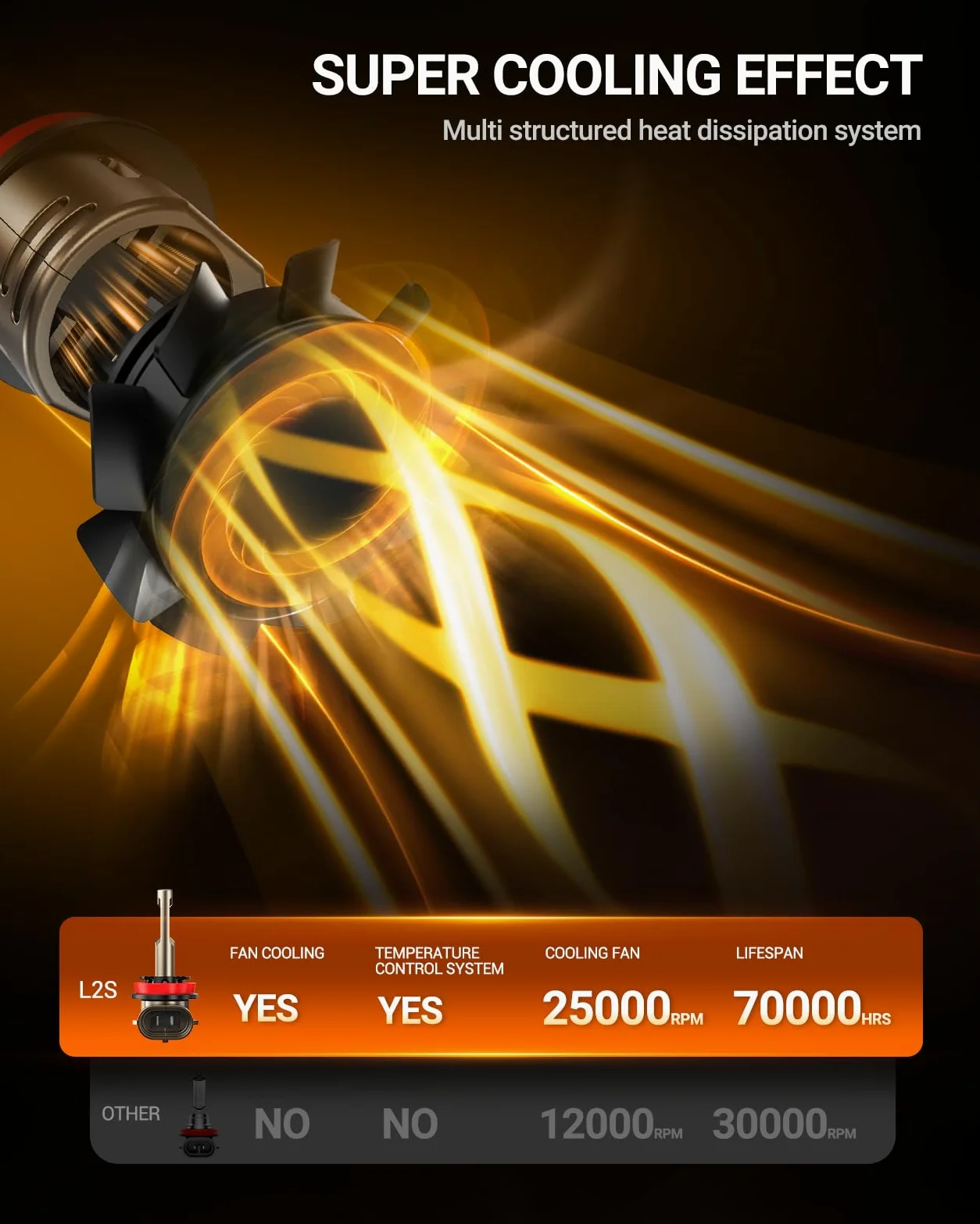 SealiGHT - Bombillas LED Upgraded H11 9005, bombillas H9 H8 ultra luminosas 10000 lúmenes, vida útil de 85.000+ horas, conexión Plug N-Play Direct, blanco 6500K, paquete combinado de 4 | Tamaño real 1:1, blanco frío 6500 K, con ventilador de refrigeración