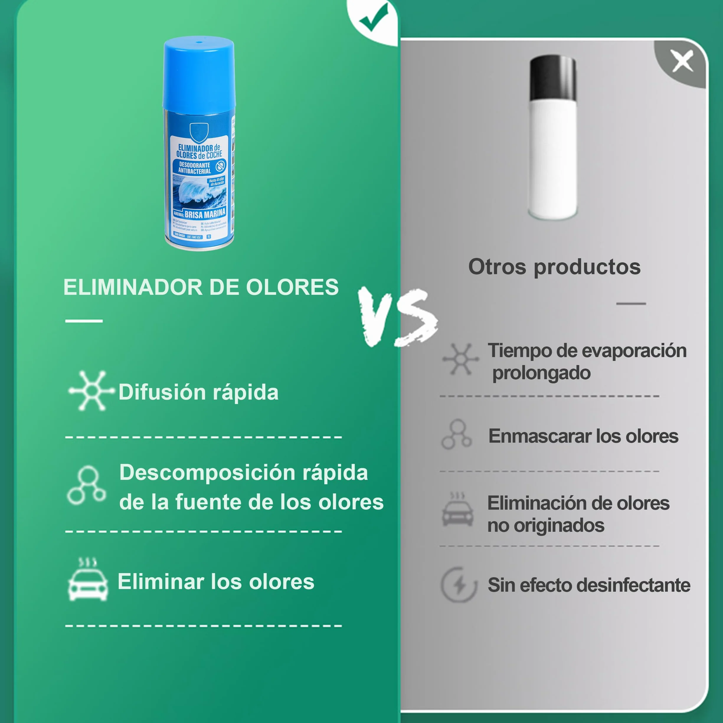 H HANSEL HOME Eliminador de Olores Coche de Descarga Única, Ambientador Coche Nuevo, Limpiador Aire Acondicionado Coche, Elimina el Olor y la Humedad, 1 Unidad x 150ml - Brisa Marina