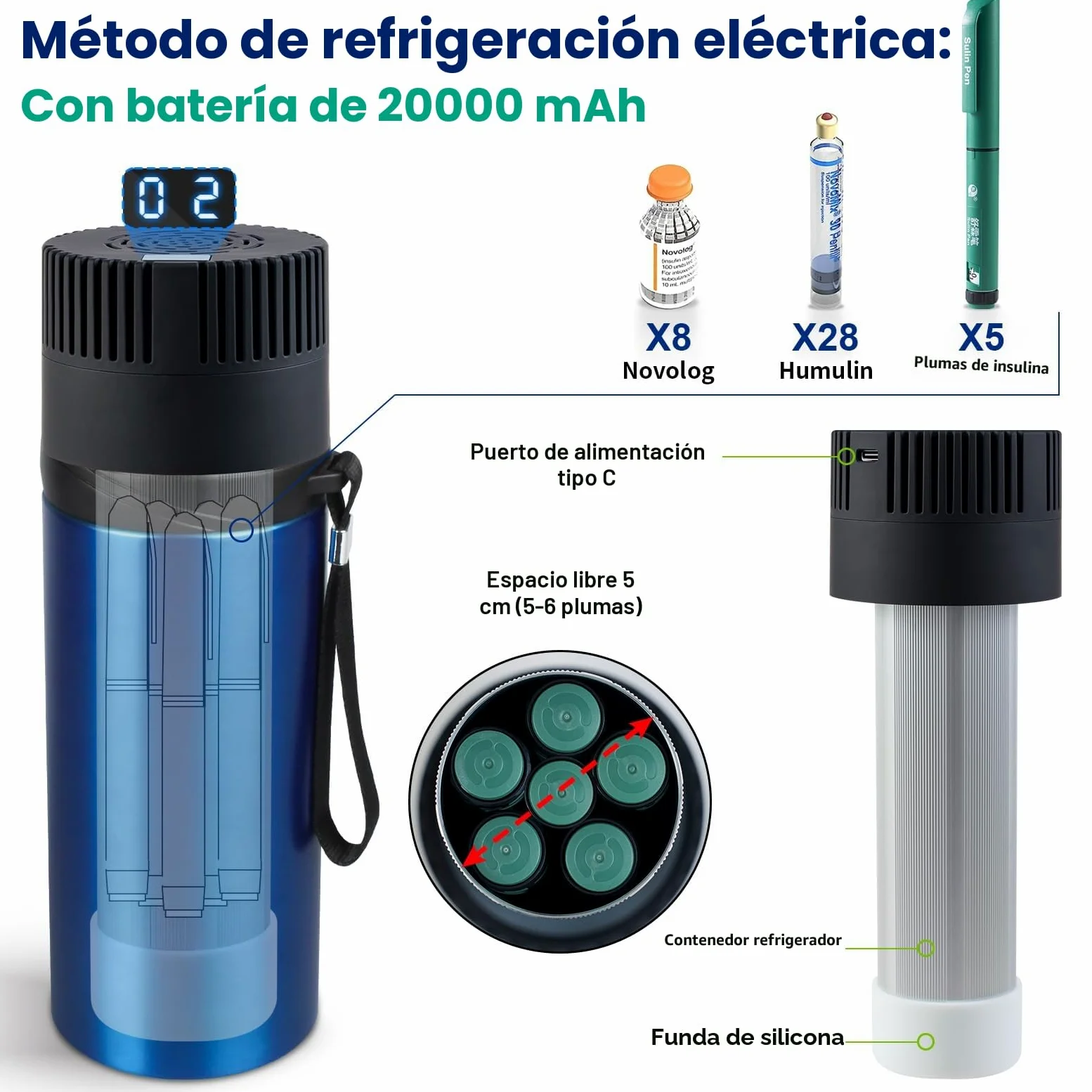 Nevera Insulina Viaje 2-8 ℃, USB Nevera Portátil Medicamentos, [3 IN 1] con Batería de 20000mah + 4 Bolsas de Hielo de Biogel, Refrigerador Insulina Enfriador de Insulina Portátil, Aprobado por la TSA