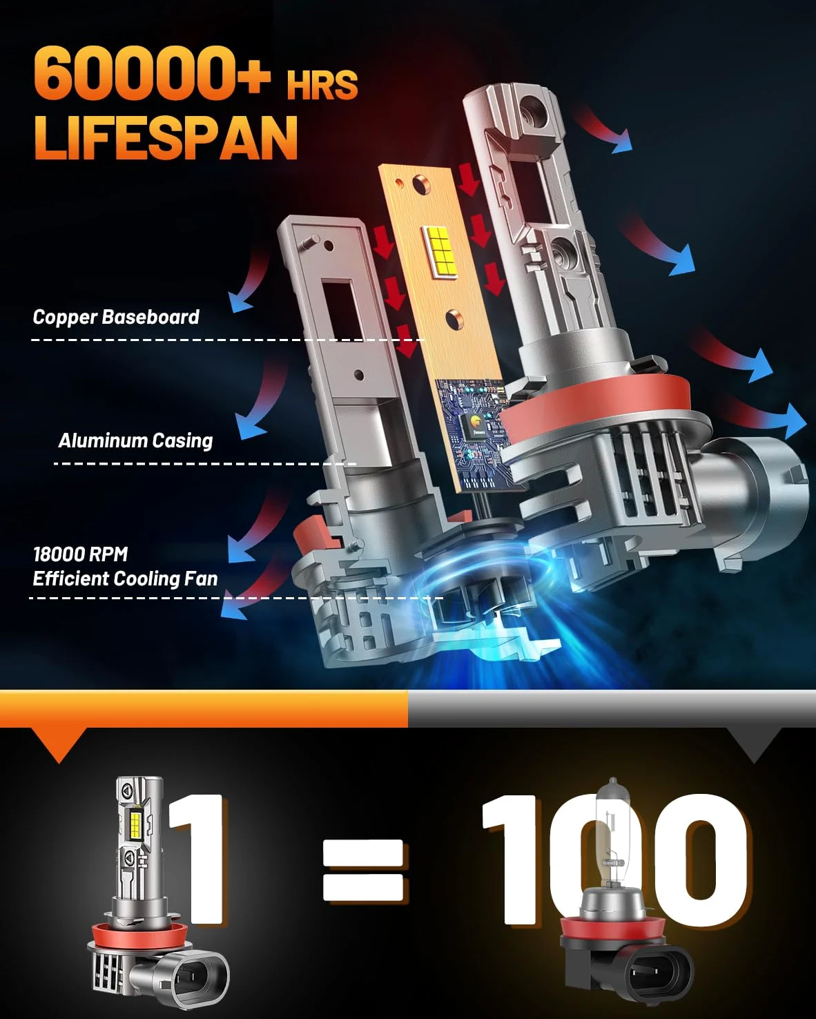 Fahren H11/H9/H8 Luz antiniebla