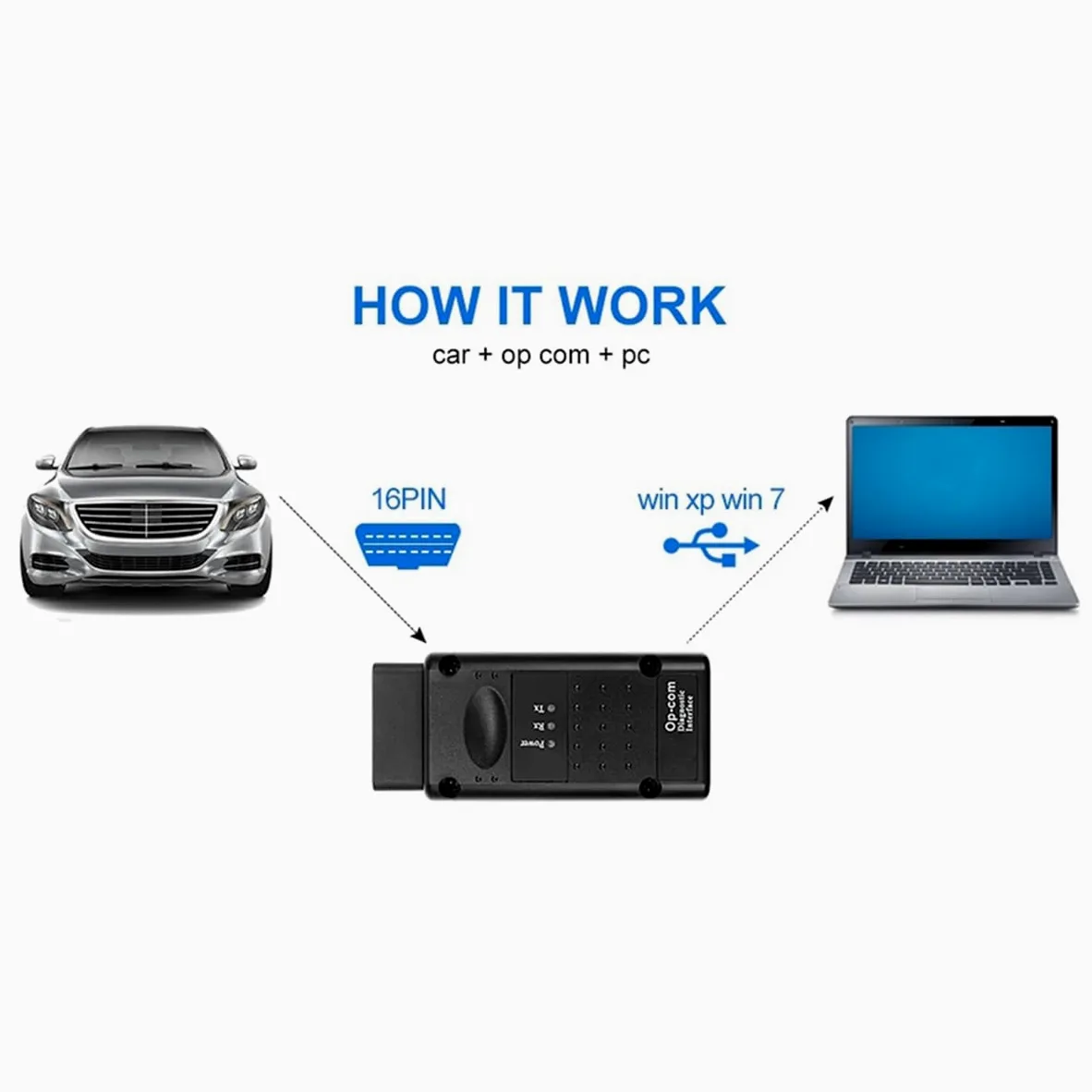 OPCOM V1.95 2021 con Dongle USB Herramienta de Diagnóstico Op-Com V2021 para Coche