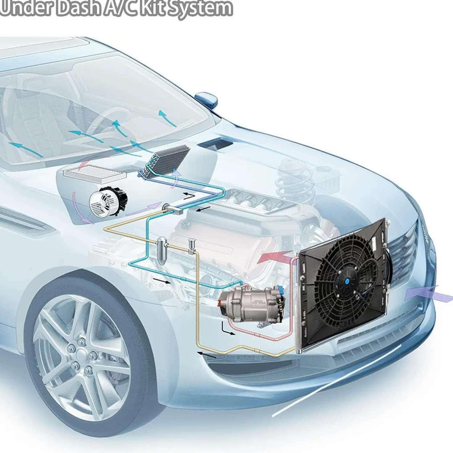 Aire acondicionado universal debajo del salpicadero, sistema refrigeración eléctrico compacto furgonetas caravanas camiones