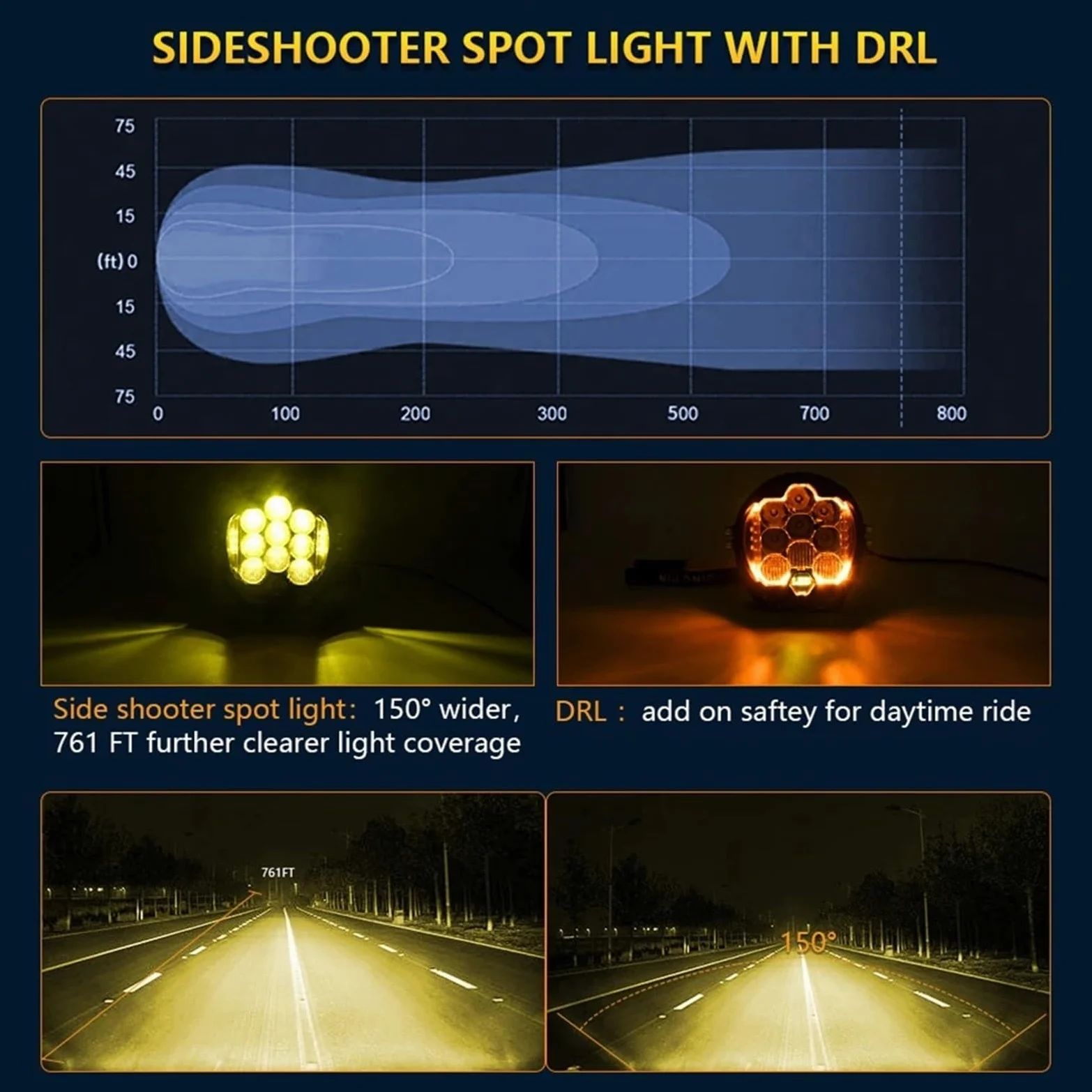 Faros Delanteros Faros Delanteros Luz Conducción Foco LED Blanco Amarillo 3 5 Pulgadas Lámpara Trabajo DRL Para Niva Para Lada Todoterreno 4x4 Para Jeep Auto Faros Faro(White-5INCH-2PCS)