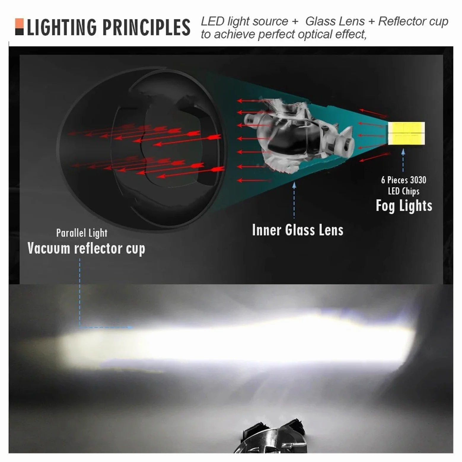 SANCAK Para A6 S6 Para C6 4F Estate/Sedan 2009-2011 (no Apto Para Allroad Para Quattro) 2 X Lente LED Canbus Conjunto Luz Antiniebla 30W H11 Antiniebla Delantero(Only Fog Light)