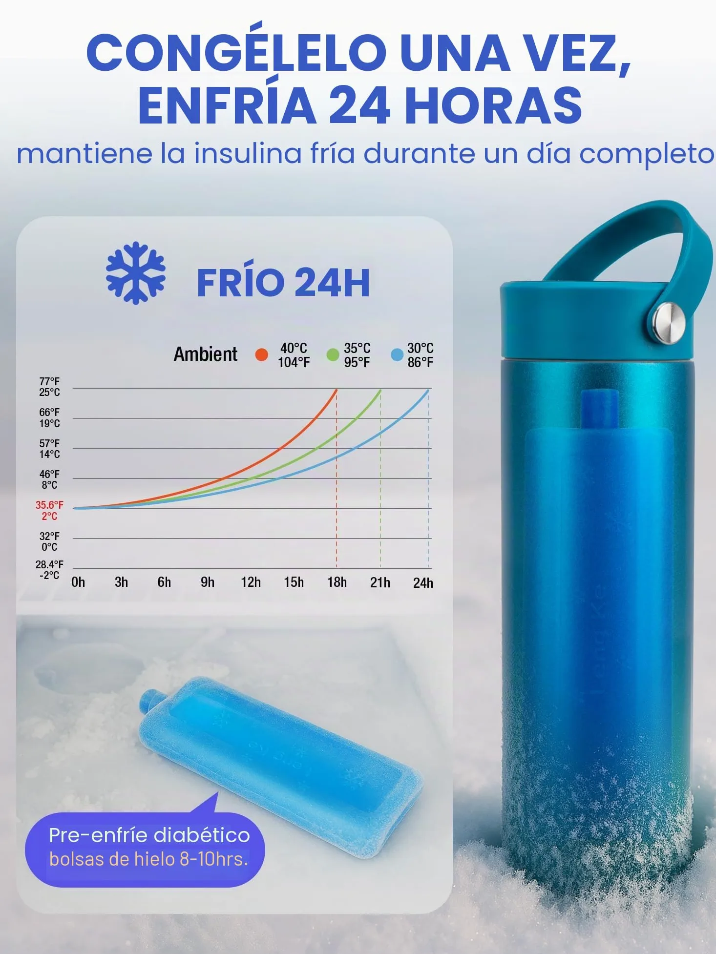 SUNMON Bolsa Isotermica Insulina con Indicador Temperatura, Nevera Insulina Viaje, Nevera Electrica insulina para Acero Inoxidable 304, Estuche Insulina Frio para Refrigerar Durante 48 Horas
