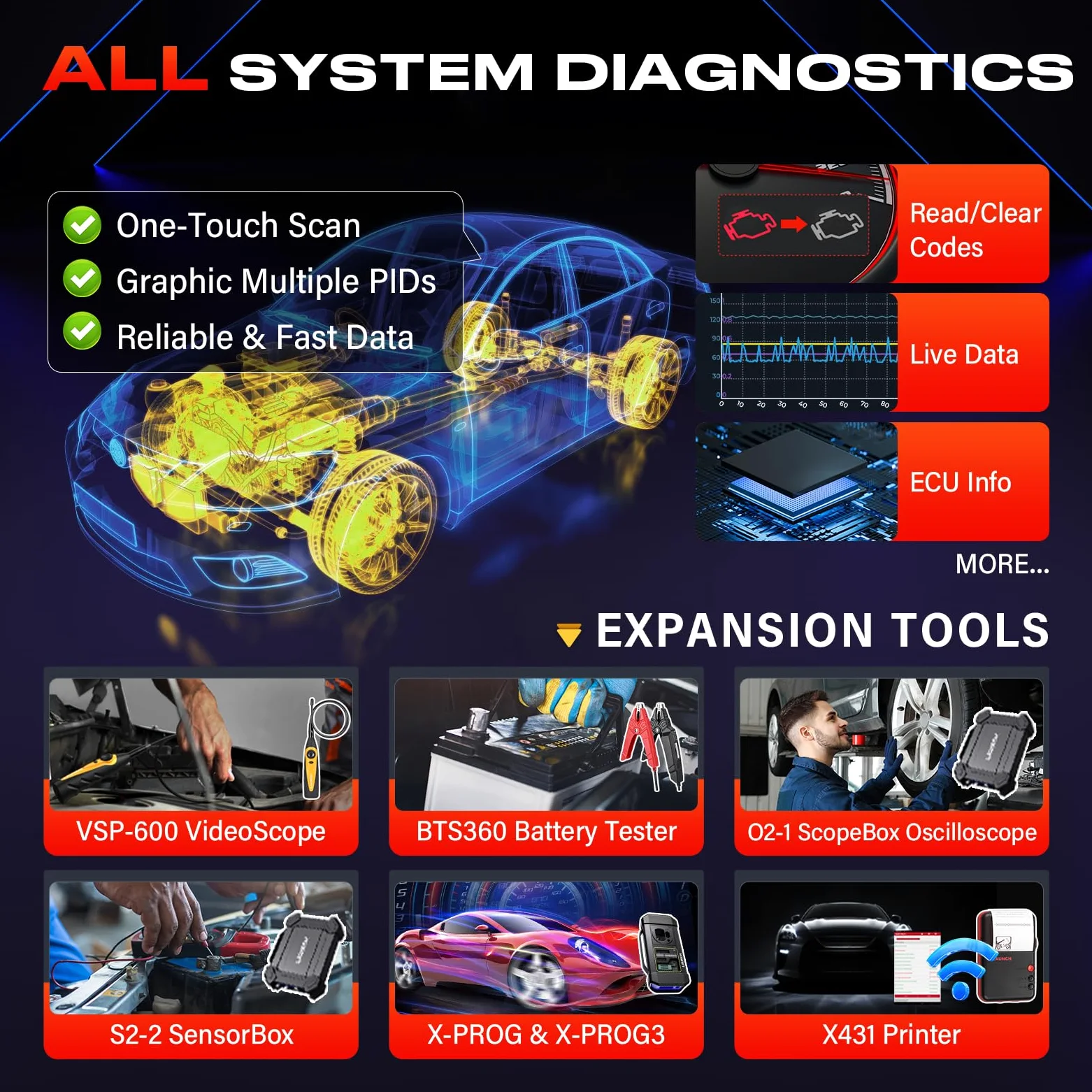 Launch X431 Pros V5.0 OBD2 Diagnosis Coche Multimarca, Codificación ECU | 38+ Funciones, Control Bidireccional, Escáner de Todo el Sistema, CANFD&DOIP, FCA, Guiada Función, 2 Años Actualización