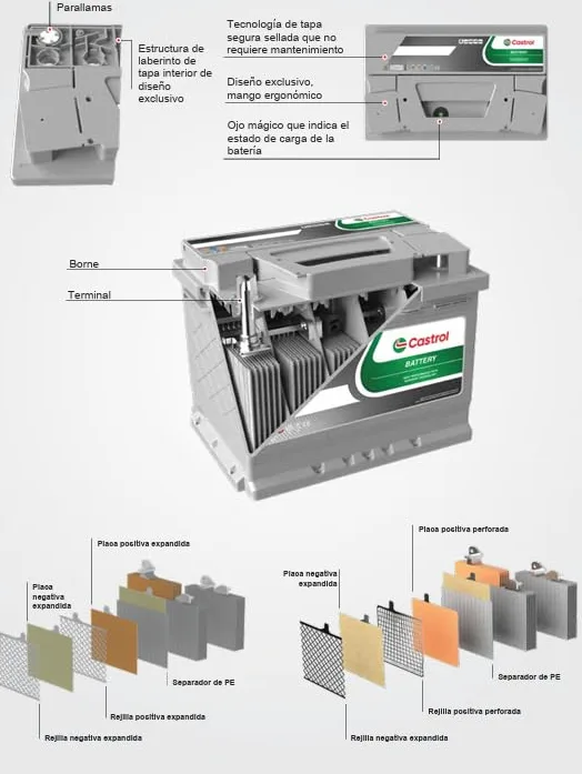 BATERIA AUTO 80AH 740A