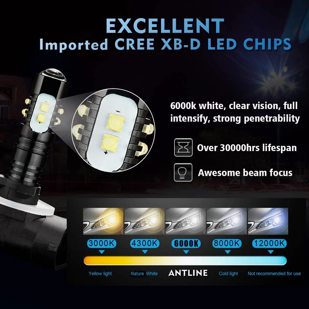 Antline 3157 1157 1156 7443 921 - Bombillas LED de repuesto para Coche, Luces de Marcha Atrás, Luces de Freno Traseras, Luces de Giro, Color Blanco