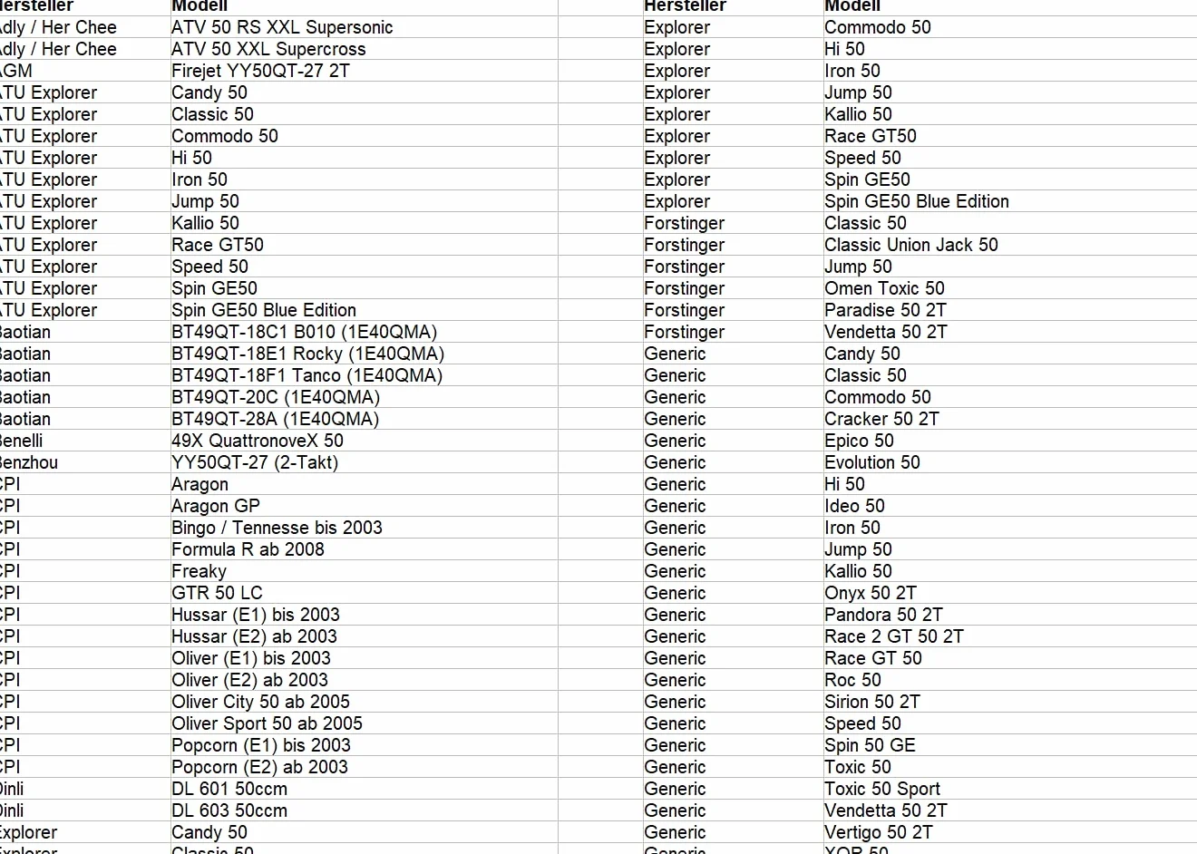 Correa trapezoidal 788 x 17 x 28 mm para motores de 2 tiempos de China de 50 cc (CP)