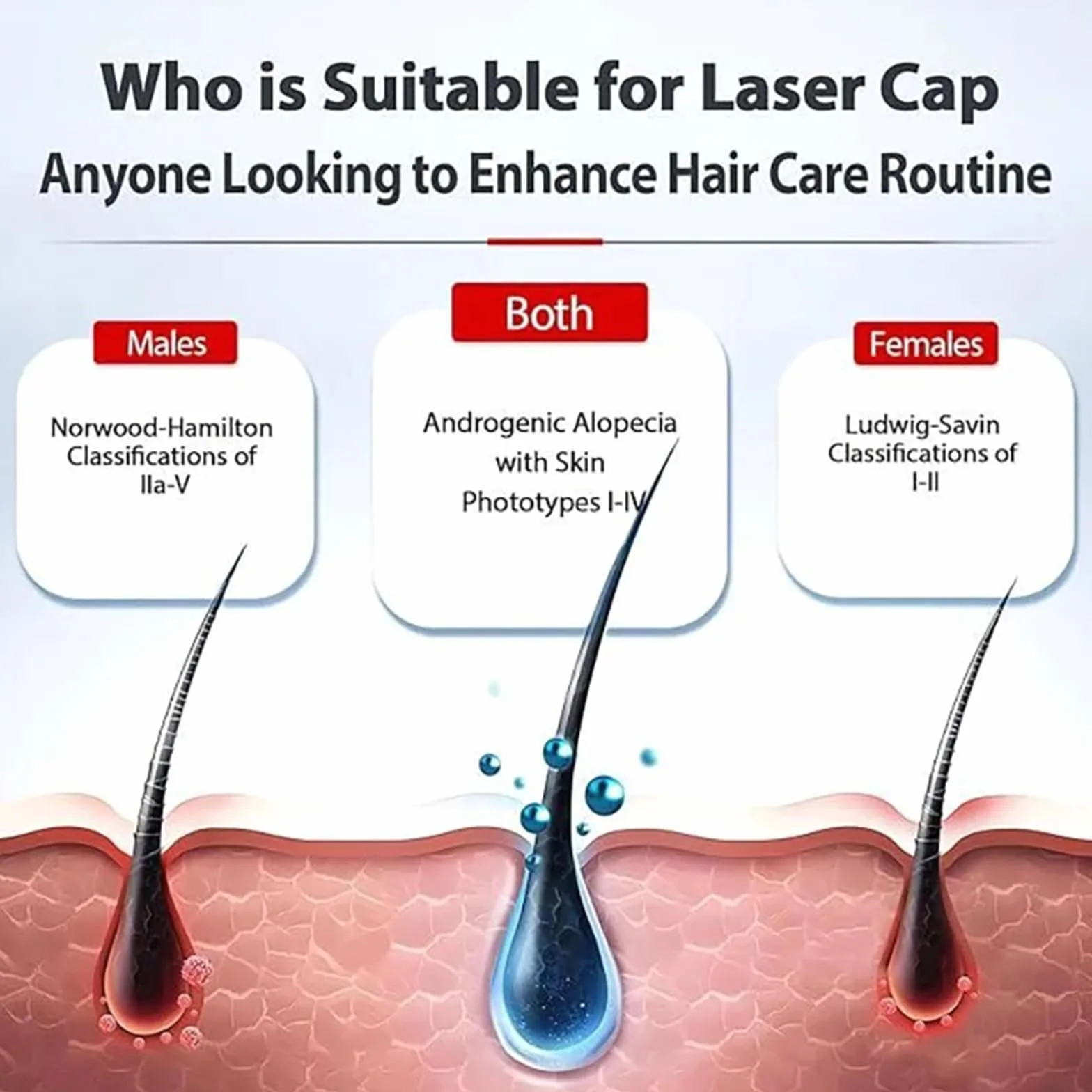 GOURIXIN Gorro LED Crecimiento Cabello Terapia Luz Roja 660/850nm Láser Infrarroja