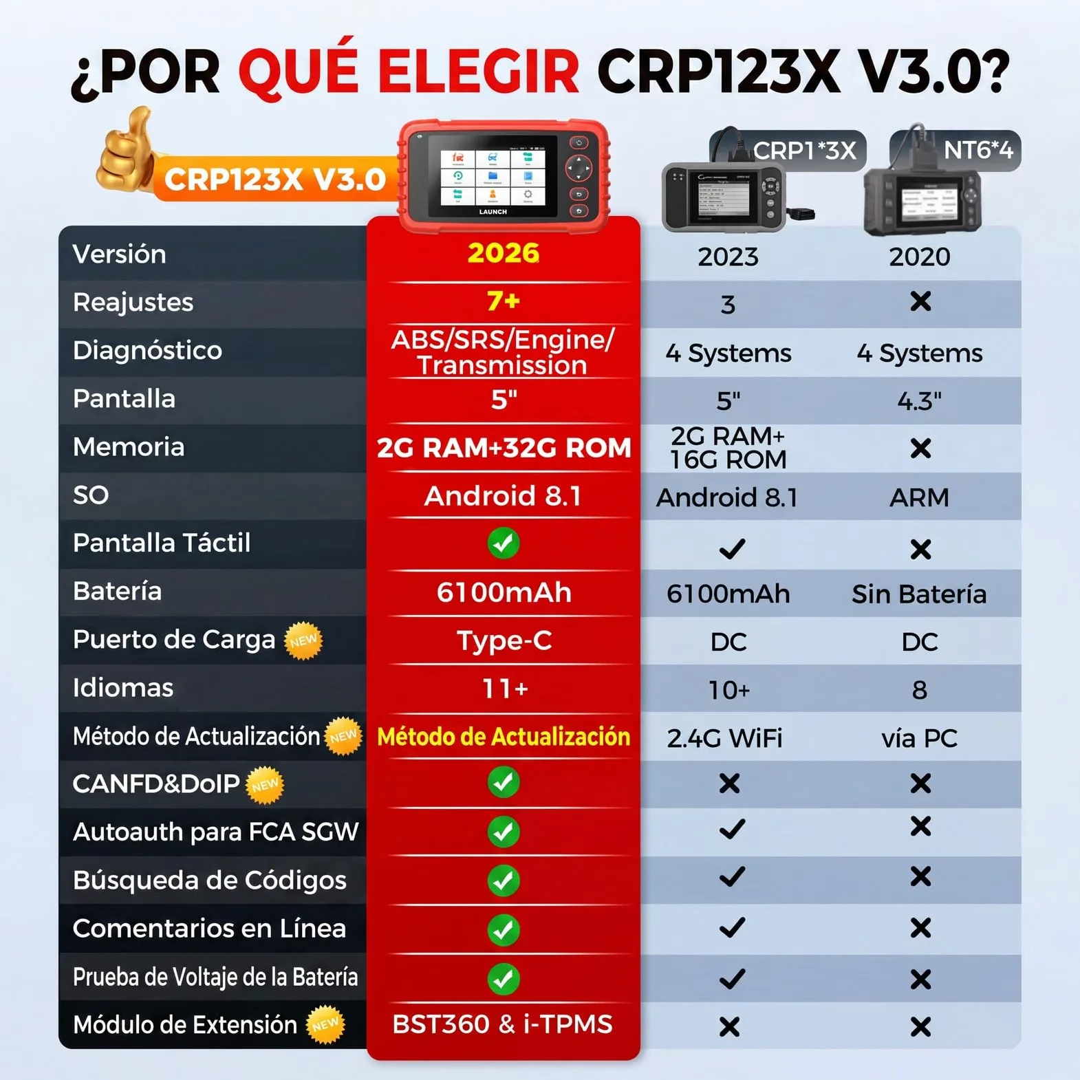 LAUNCH CRP123X V3.0 64G - Dispositivo de diagnóstico profesional OBD2 para todos los coches y marcas - Diagnóstico de 4 sistemas con reinicio: servicio de aceite EPB DPF, prueba de batería SAS/BMS