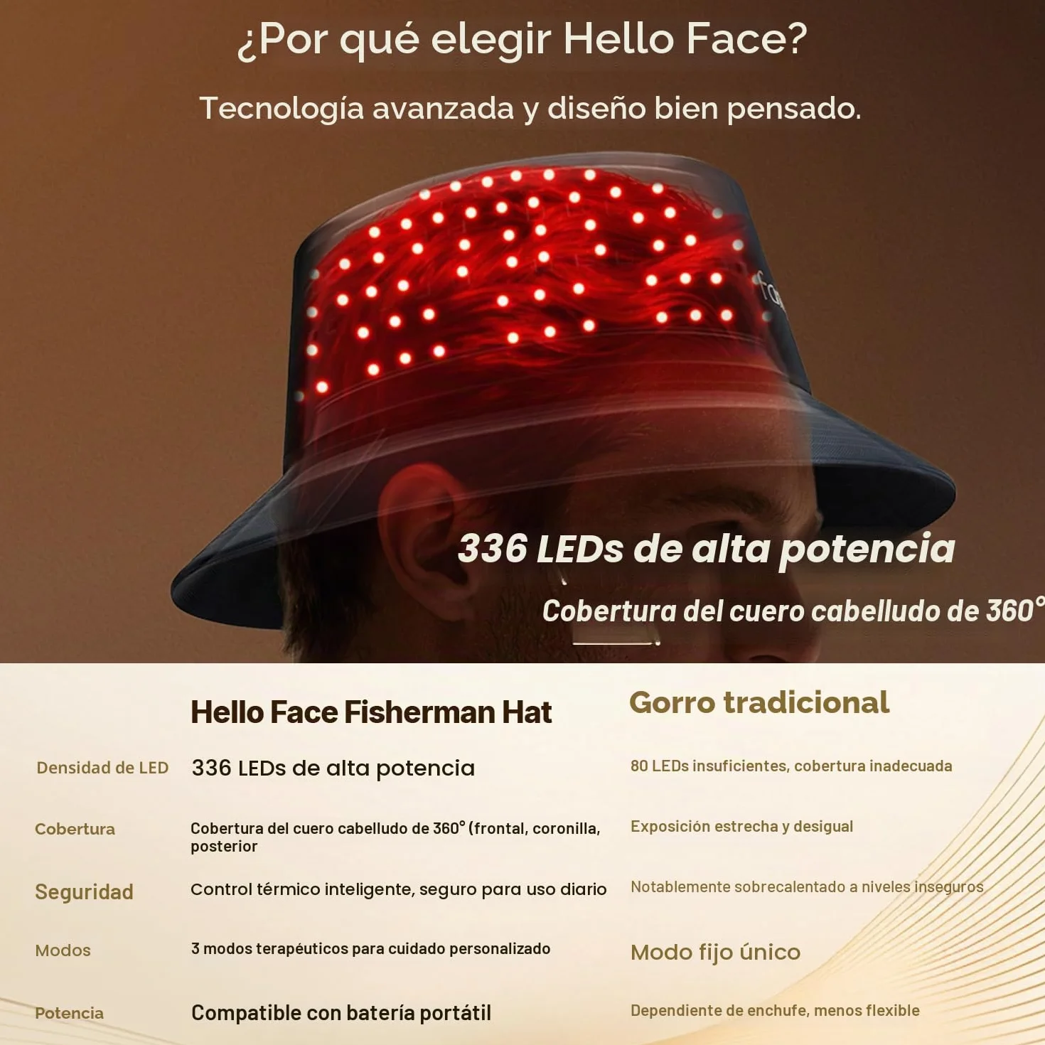 Gorro LED crecimiento cabello luz roja 660 nm infrarroja 850 nm cobertura total cuero cabelludo 62 cm