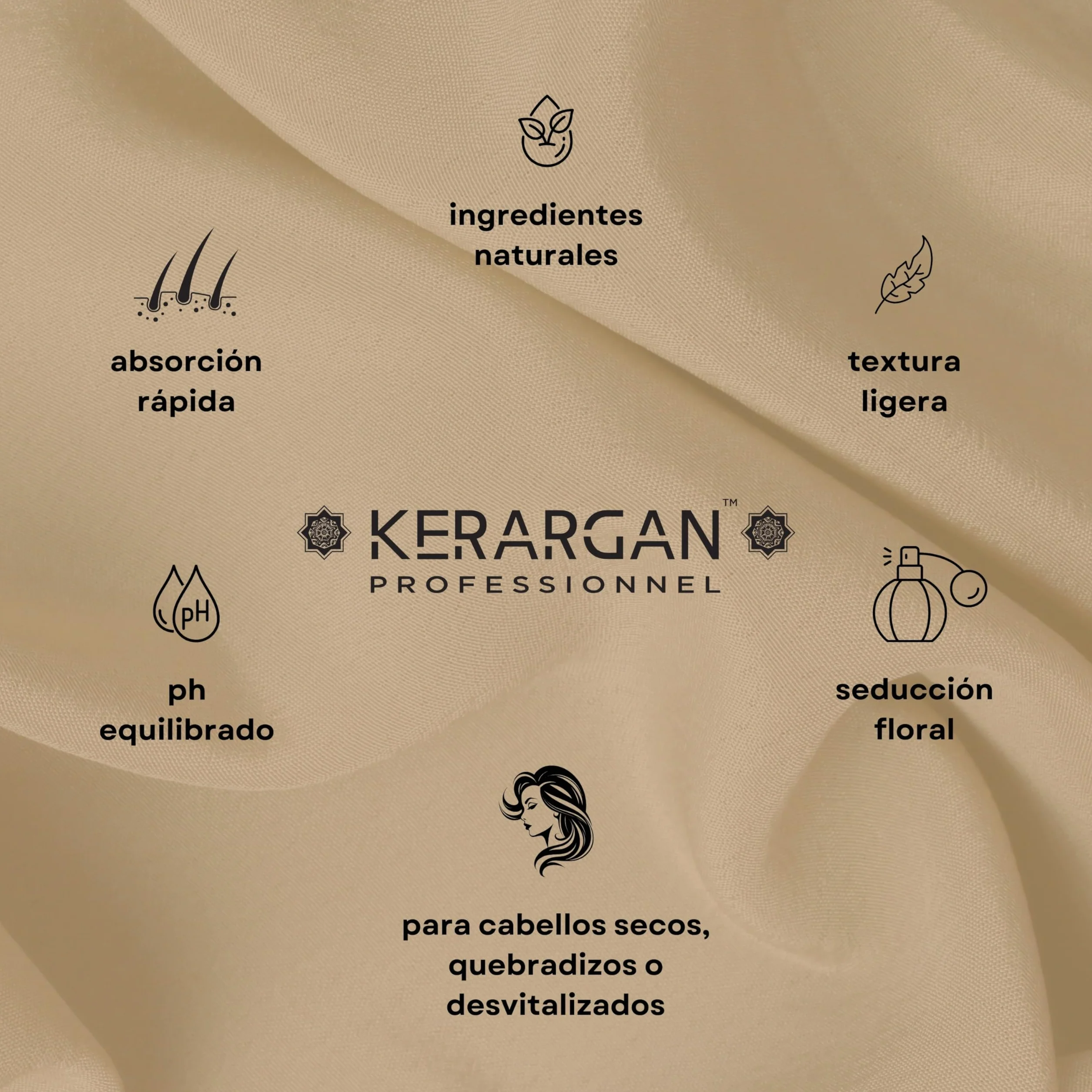 Kerargan Mascarilla Capilar Anti-Caída con Aceite de Ricino, Aloe Vera - 500ml