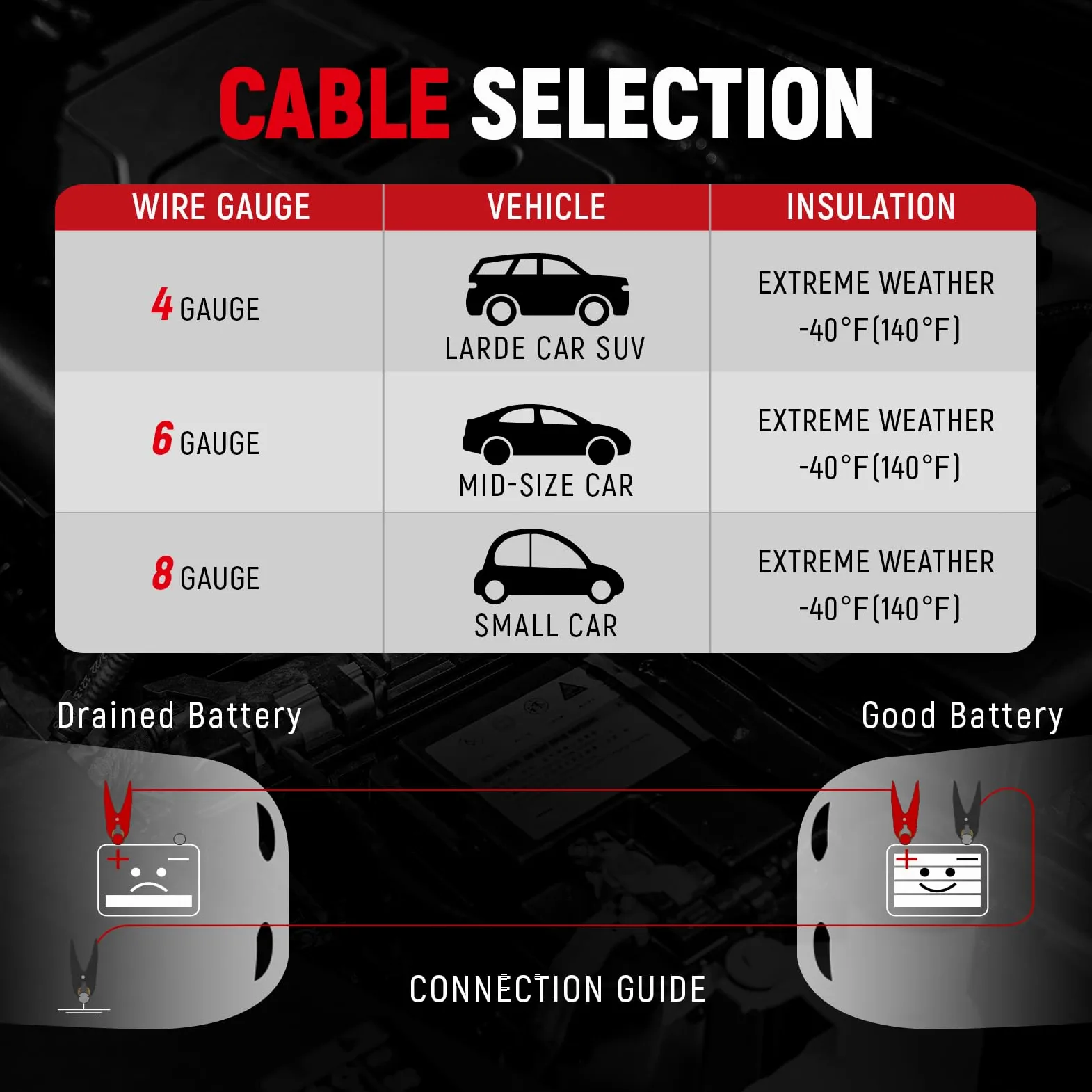TOPDC Cables de Puente de Calibre 2 de 20 pies, máxima Potencia para Arranque instantáneo, Cables de Refuerzo Resistentes para baterías de Coche, camión y SUV, Incluye Bolsa de Transporte