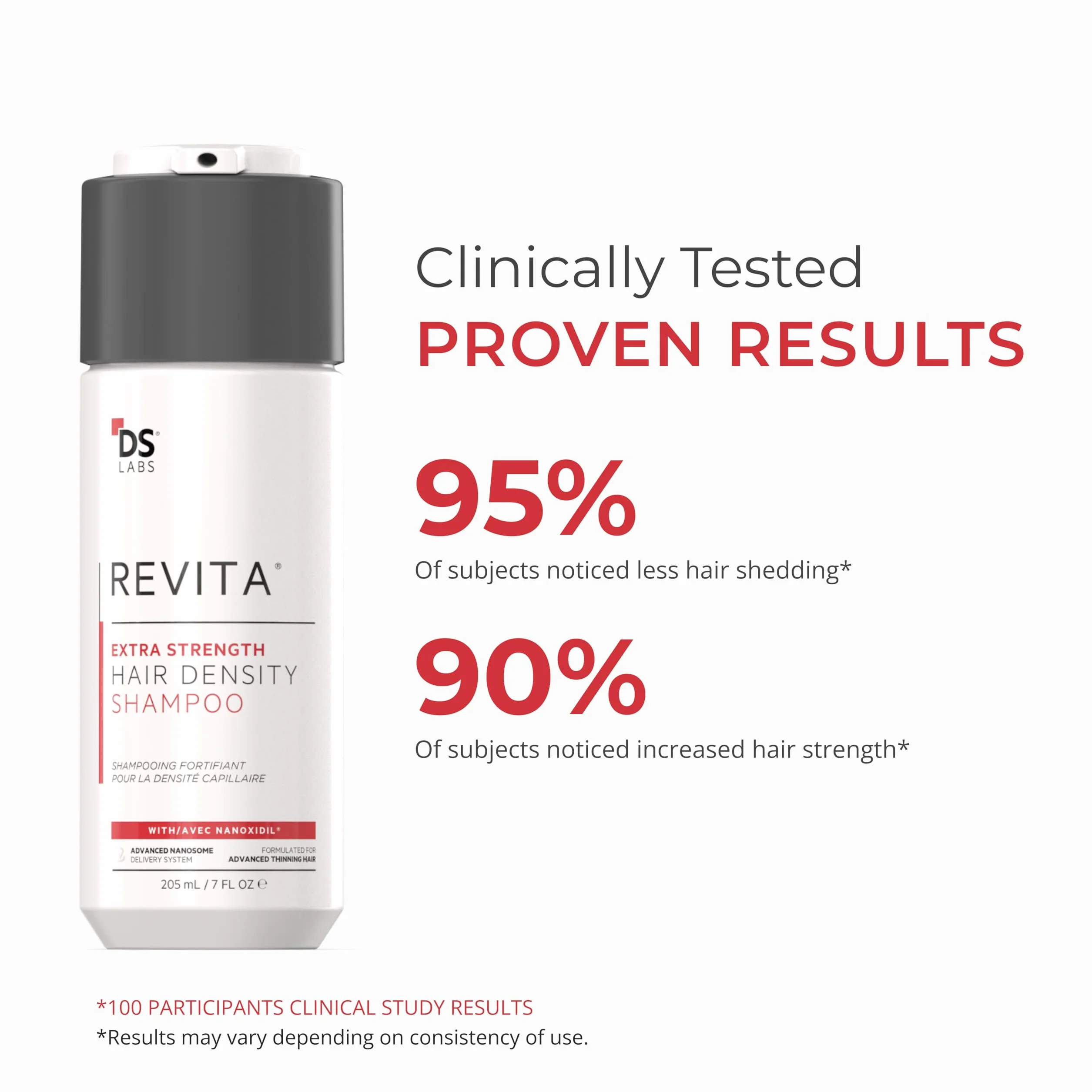 DS Laboratories Revita Extra Strength Shampoo para el crecimiento del cabello, bloqueador de DHT, biotina
