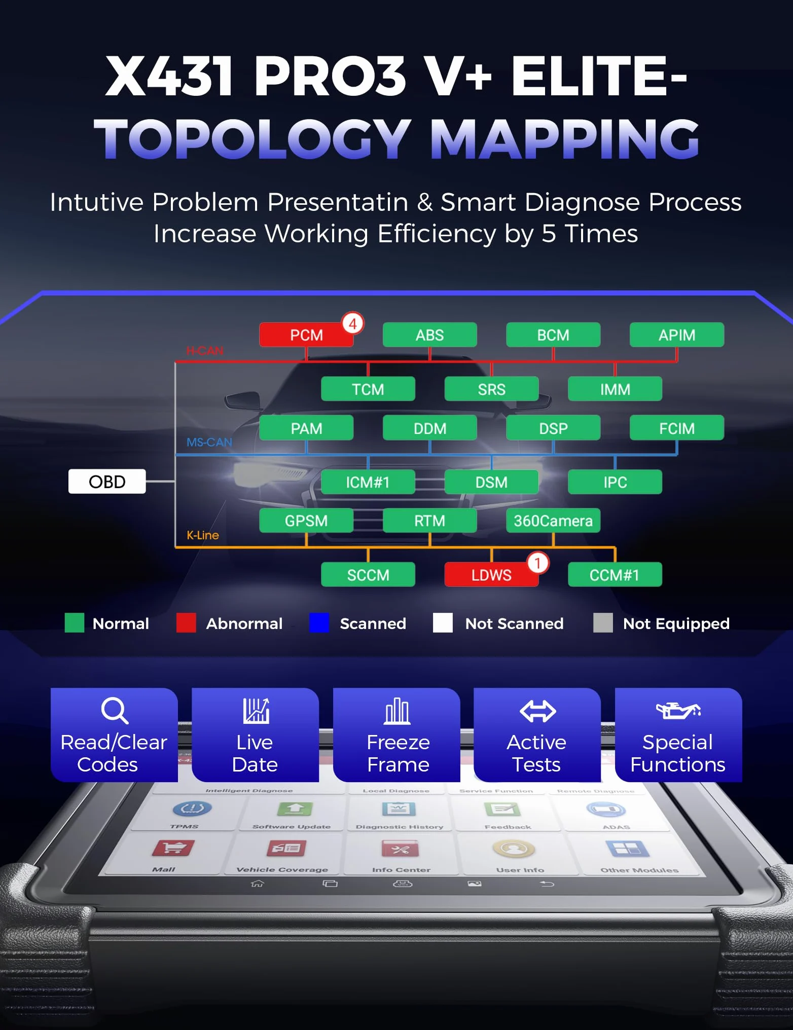 LAUNCH X431 PRO3 V+ Elite, 2025 Smartlink C 2.0 Herramienta de escaneo bidireccional con J2534, escaneo de camiones HD, mapa de topología, más de 60 servicios, codificación online, CANFD/DOIP/D-PDU