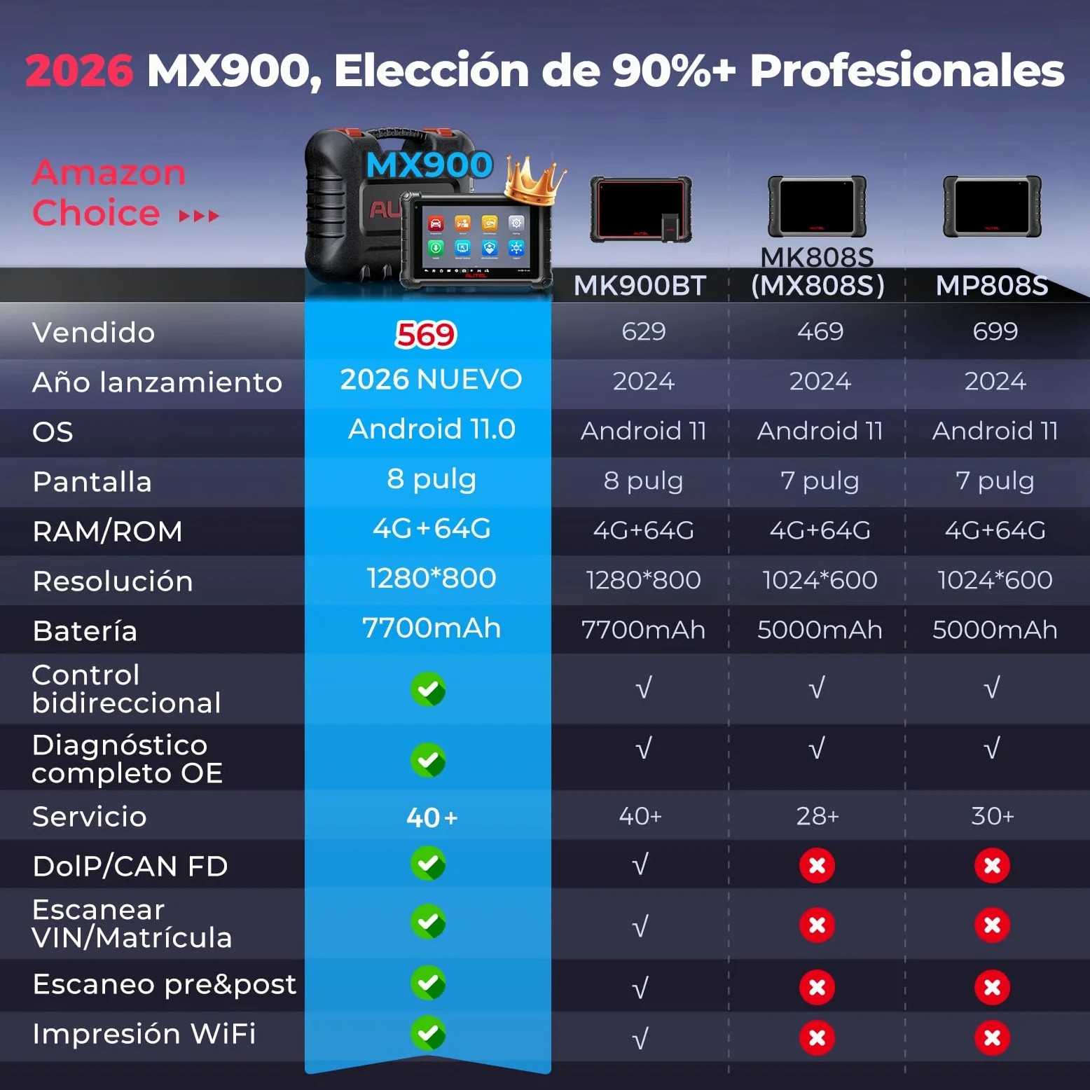 Autel MaxiCheck MX900 Maquina Diagnóstico, Como MaxiCOM MK900-BT Herramienta Escáner OBD2, Avanzado MK808BT MK808S MX808S Diagnosis Coche Multimarca, 3K+ Pruebas Activas, DoIP&CANFD, 40+ Servicio,OS11