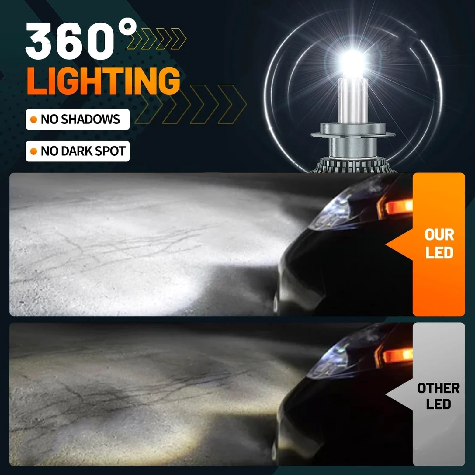Bombilla LED H7 Bombilla De Faro LED H11 9005 Bombilla Coche | 9006 HB3 HB4 1200W 12 Lados CSP Chip Coche Auto Diodo 360 Turbo