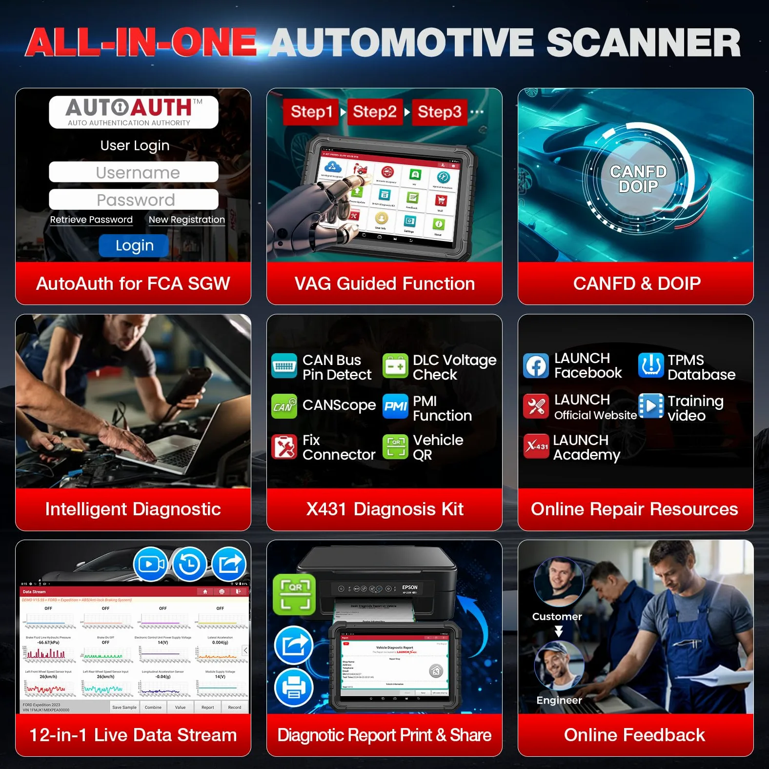 LAUNCH X431 PRO3S+ Elite SmartlinkC OBD2 Herramienta Diagnosis Coche en Español con Sistema Completo, Bidireccional Diagnóstico, 60+ Reinicio ECU Codificación FCA OE Topológico CANFD/DOIP/J2534
