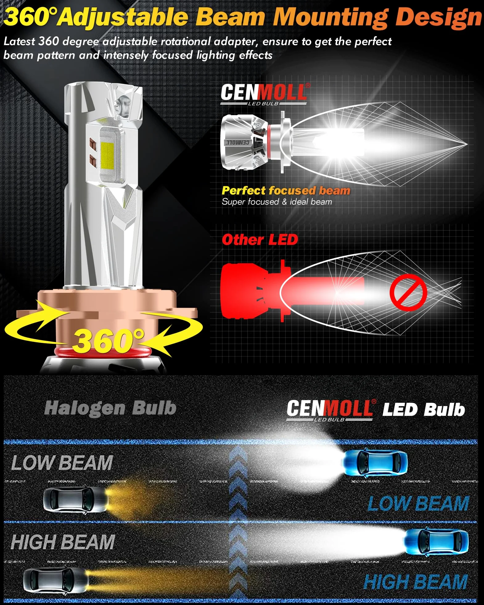 Bombilla H7 Led, 140W 36000LM 700% de brillo ángulo de haz ajustable de 360 grados, 6000K blanco frío Bombillas H7 Led Canbus 12V 24V controlador Canbus integrado Plug & Play, 1 par