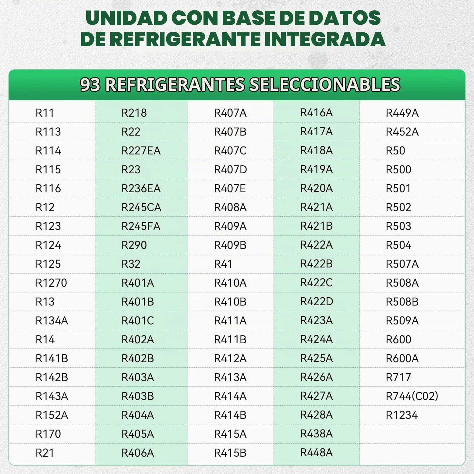 Manómetro Digital para Aire Acondicionado Kit HVAC con Base Datos 93 Refrigerantes, 150cm Mangueras de Refrigerante y Clips de Temperatura para Mantenimiento de Aires Acondicionados y Frigoríficos