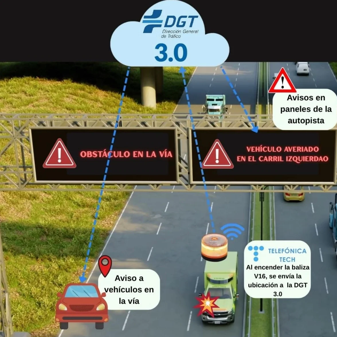 HIBRON EXTRASTAR Baliza V16 Homologada DGT con Geolocalización, Conectada 3.0, Datos hasta 12/2038