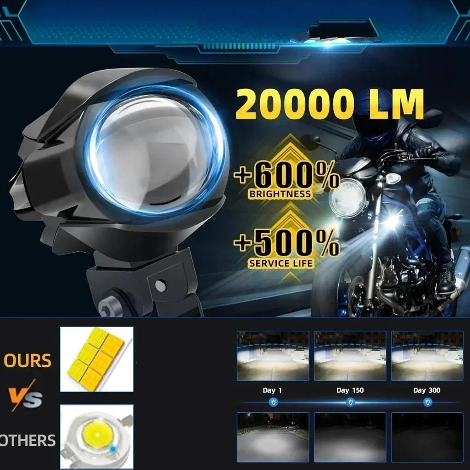 Faros Motocicleta Luces Antiniebla Faros Delanteros LED Antiniebla | Foco LED motocicleta faros antiniebla 200W para todoterreno ADV GS UTV lámpara asistida por camión luces auxiliares 12V 24V
