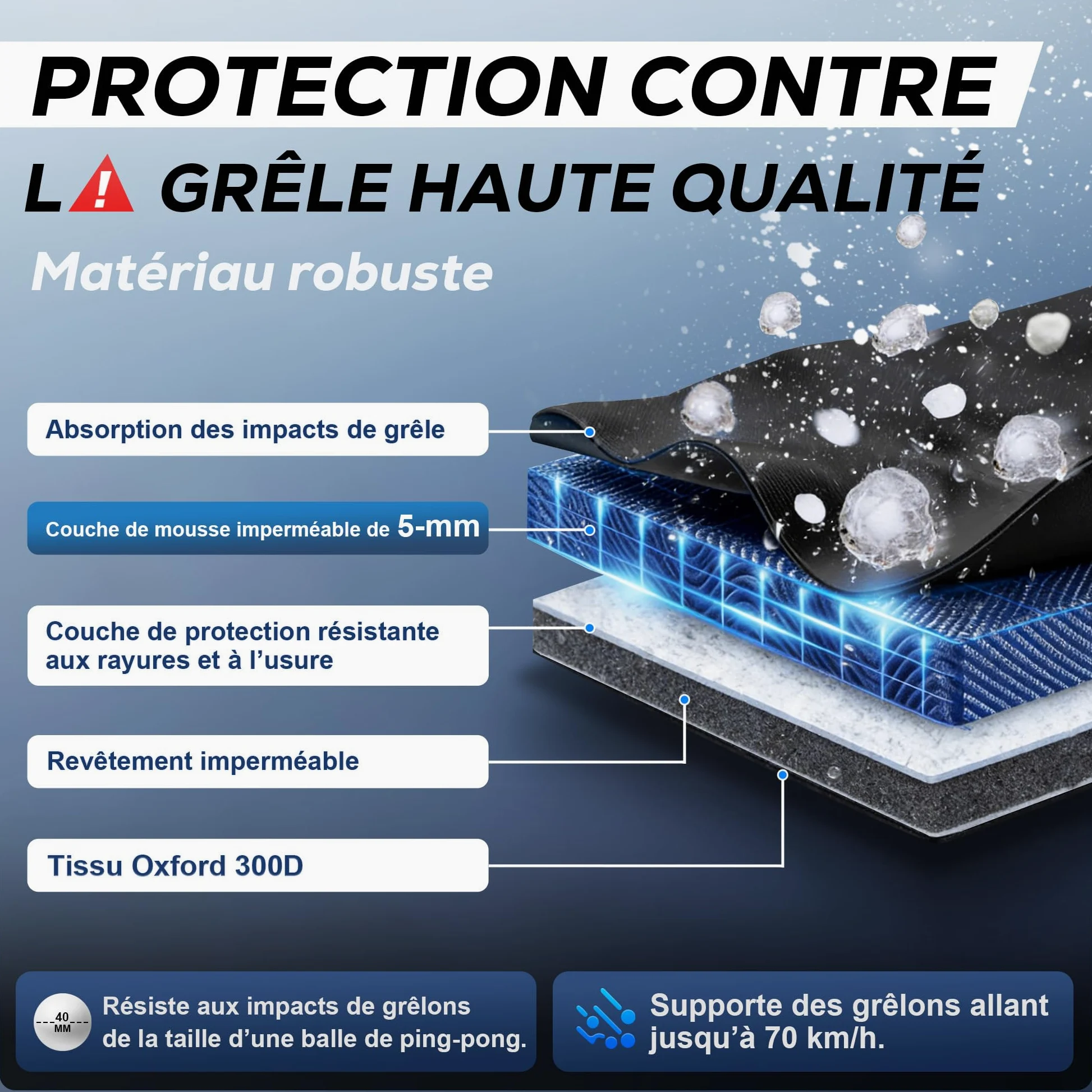 Funda Anti-Granizo para Coche - Protector de EVA Reforzado, Impermeable, Protección Solar UV, Antiviento, Incluye Visera Parasol Independiente, Apta para Sedanes y Turismos (430-460 cm)