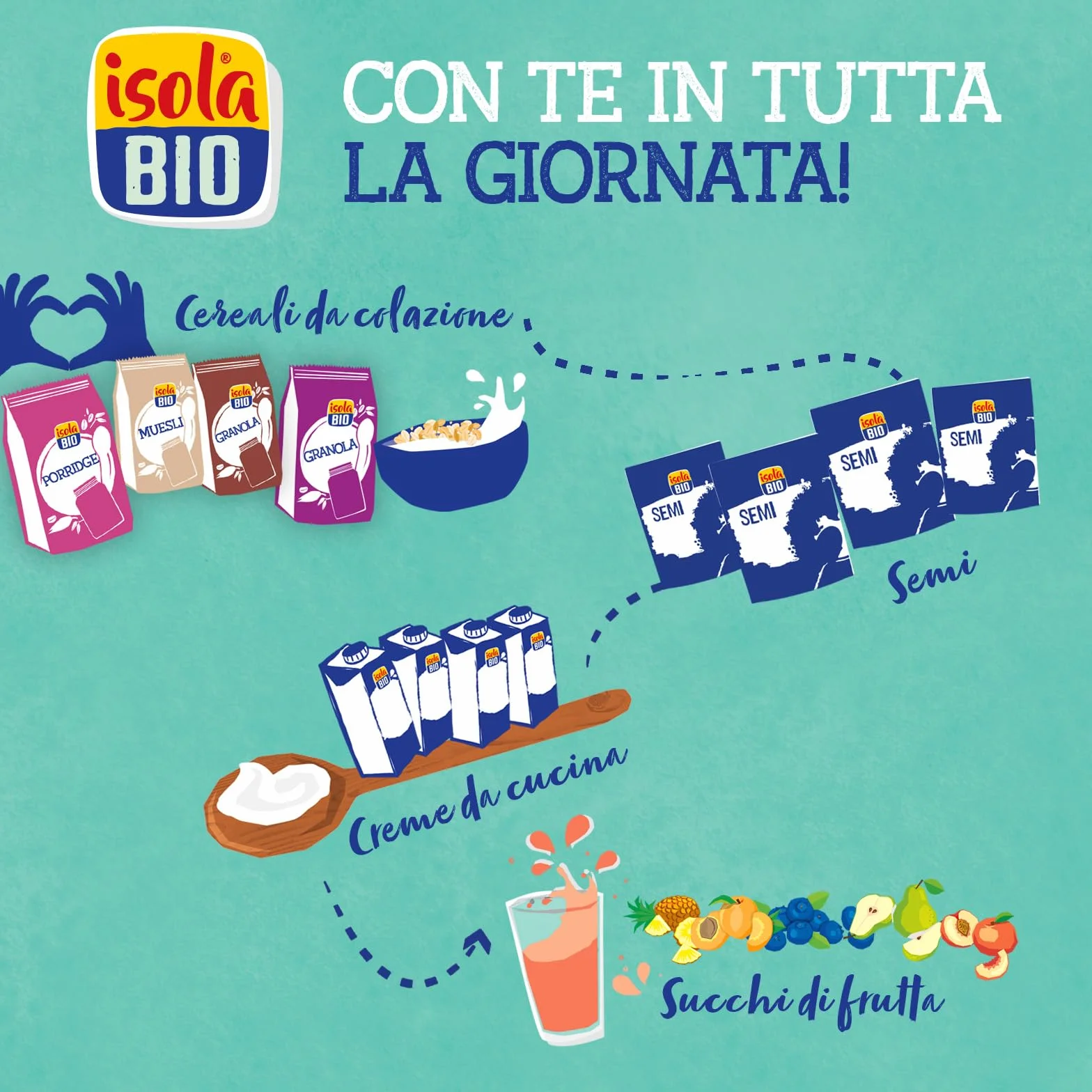 Isola Bio Bebida De Soja Bio 1 Litro 500 g
