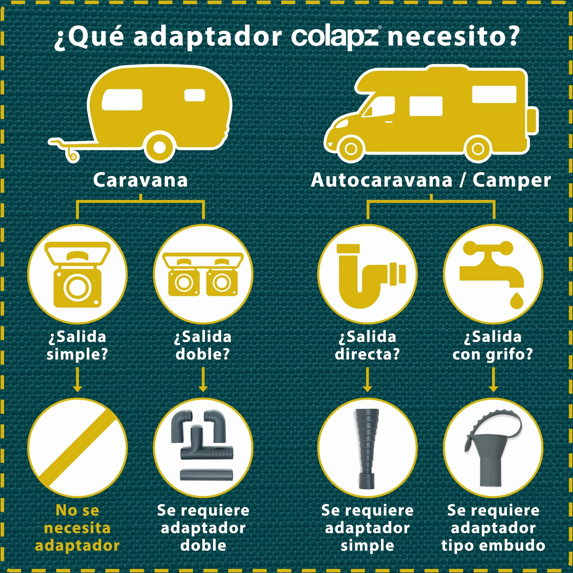 Colapz Tubo Flexible para Desagüe de Aguas Grises - 4 Mangueras Extensibles hasta 1m - Caravanas y Autocaravanas Accesorios