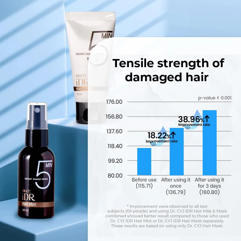 Bruma de Reparación Instantánea de Daños Capilares Spray de Péptidos 50ml