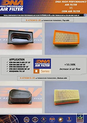 DNA - Filtro de aire de alto rendimiento compatible con Gas Gas ES 700 (22-24) PN: R-KT6SM16-0R