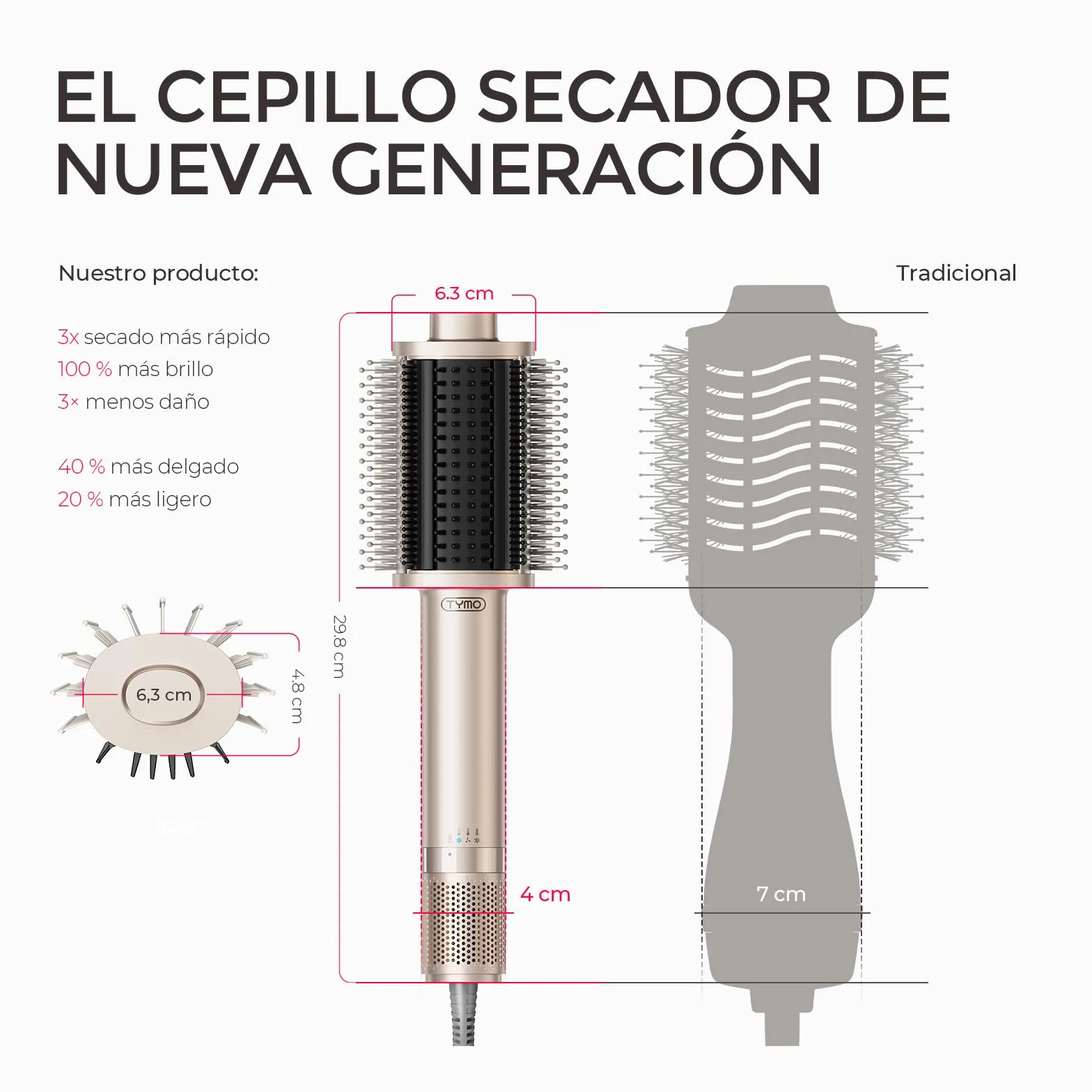 TYMO Cepillo Secador de Pelo 5 en 1, Cepillo Ligero de Aire Caliente con Motor Turbo, Secado Rápido y Suave, Alisar, Rizar, Crear Volumen