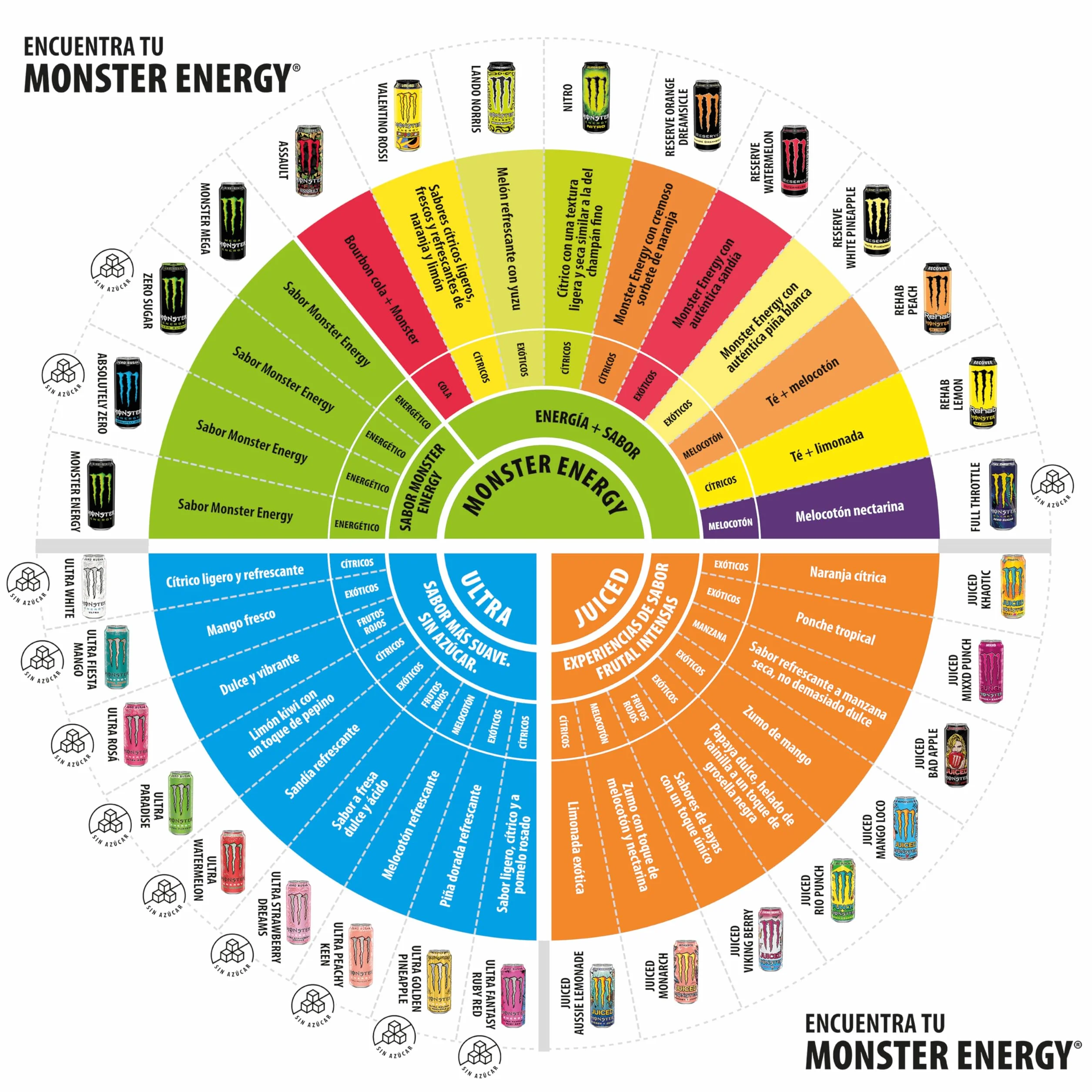 Monster Energy MIXXD Punch Bebida Energética Pack 12 x 500 ml