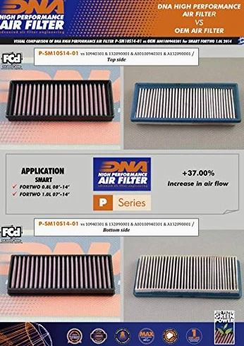 DNA Filtro de aire de alto rendimiento compatible con Fortwo 0.8L Cabrio Diesel 451 (07-14) PN: P-SM10S14-01