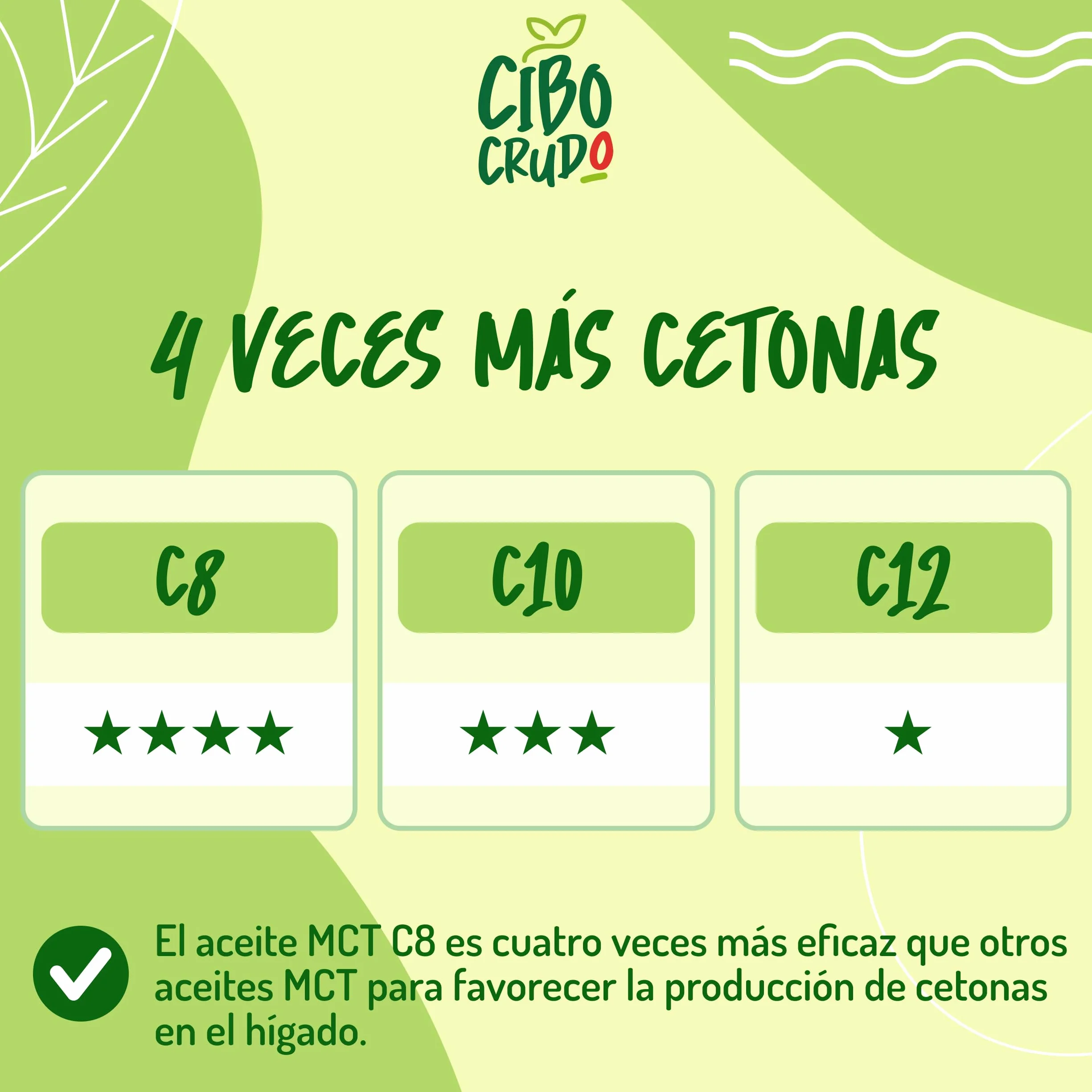 Aceite MCT C8 C10 de Coco Orgánico Prensado en Frío 500ml - 60% C8 40% C10 Virgen Natural Puro