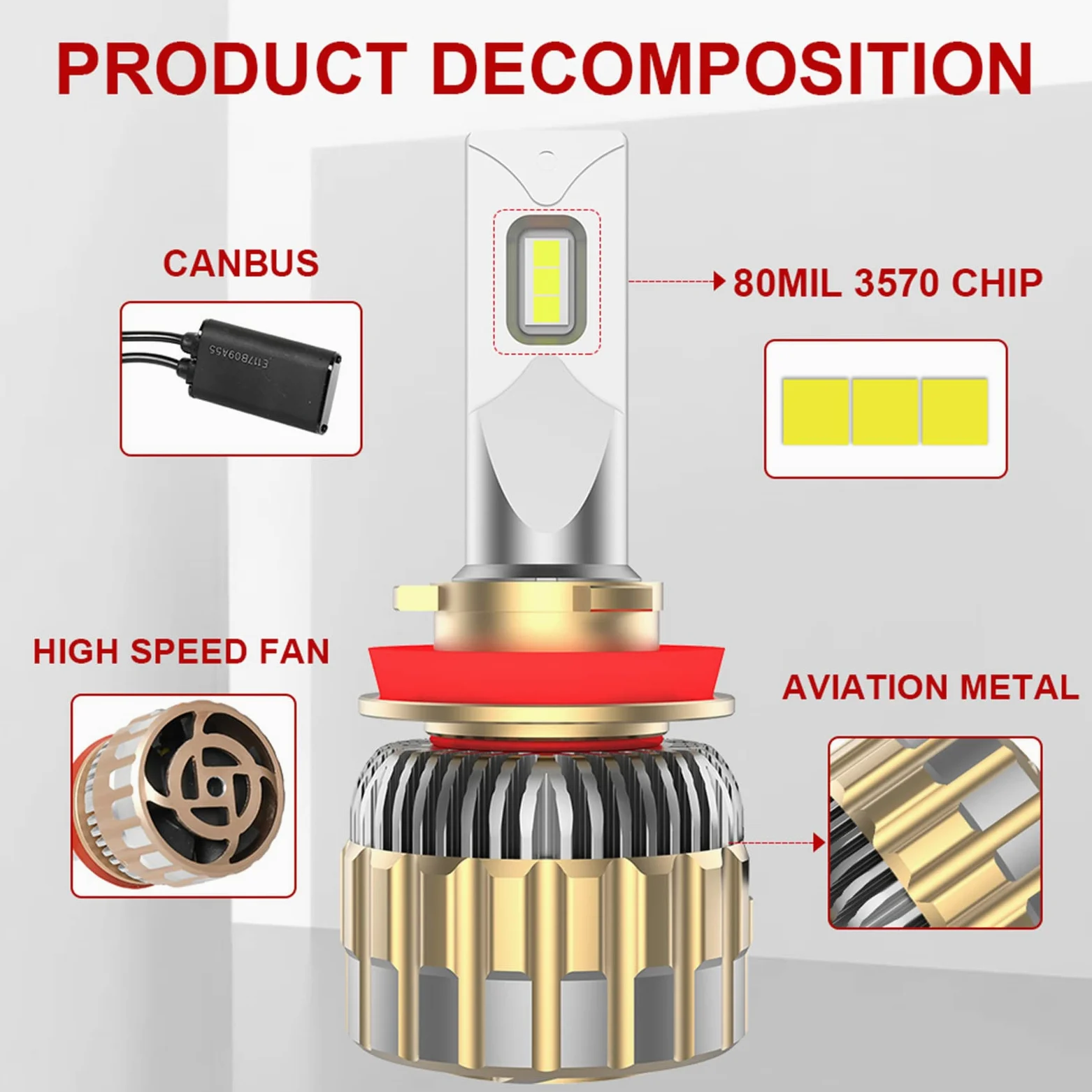 Bombillas LED Para Faros Delanteros, 110 W Super Brillante Plug And Play Kit De Repuesto De Faros LED, 6000 K Blanco Brillante Kit De Conversión De Faros IP68 A Prueba De Agua, Paquete De 2,H4