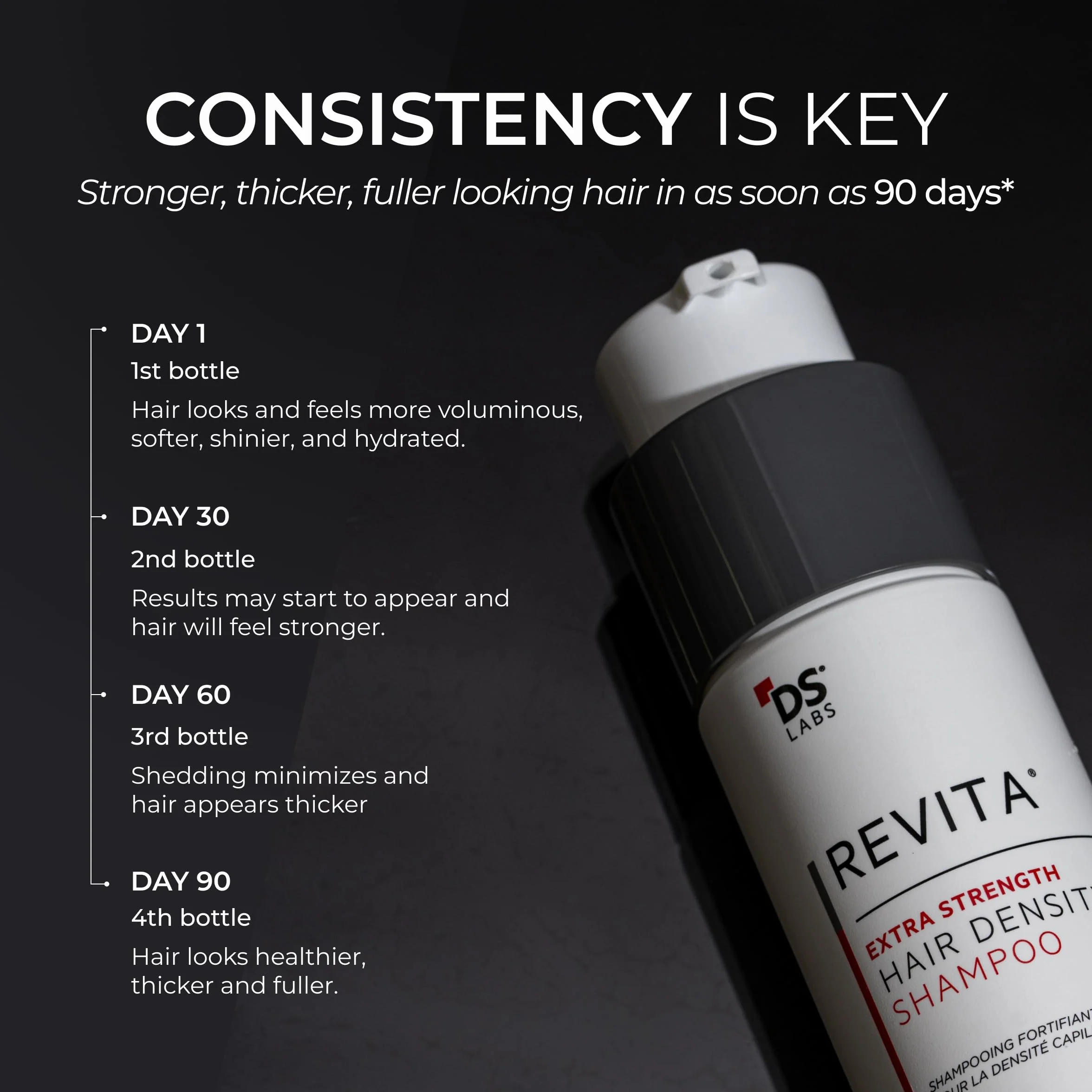 DS Laboratories Revita Extra Strength Shampoo para el crecimiento del cabello, bloqueador de DHT, biotina