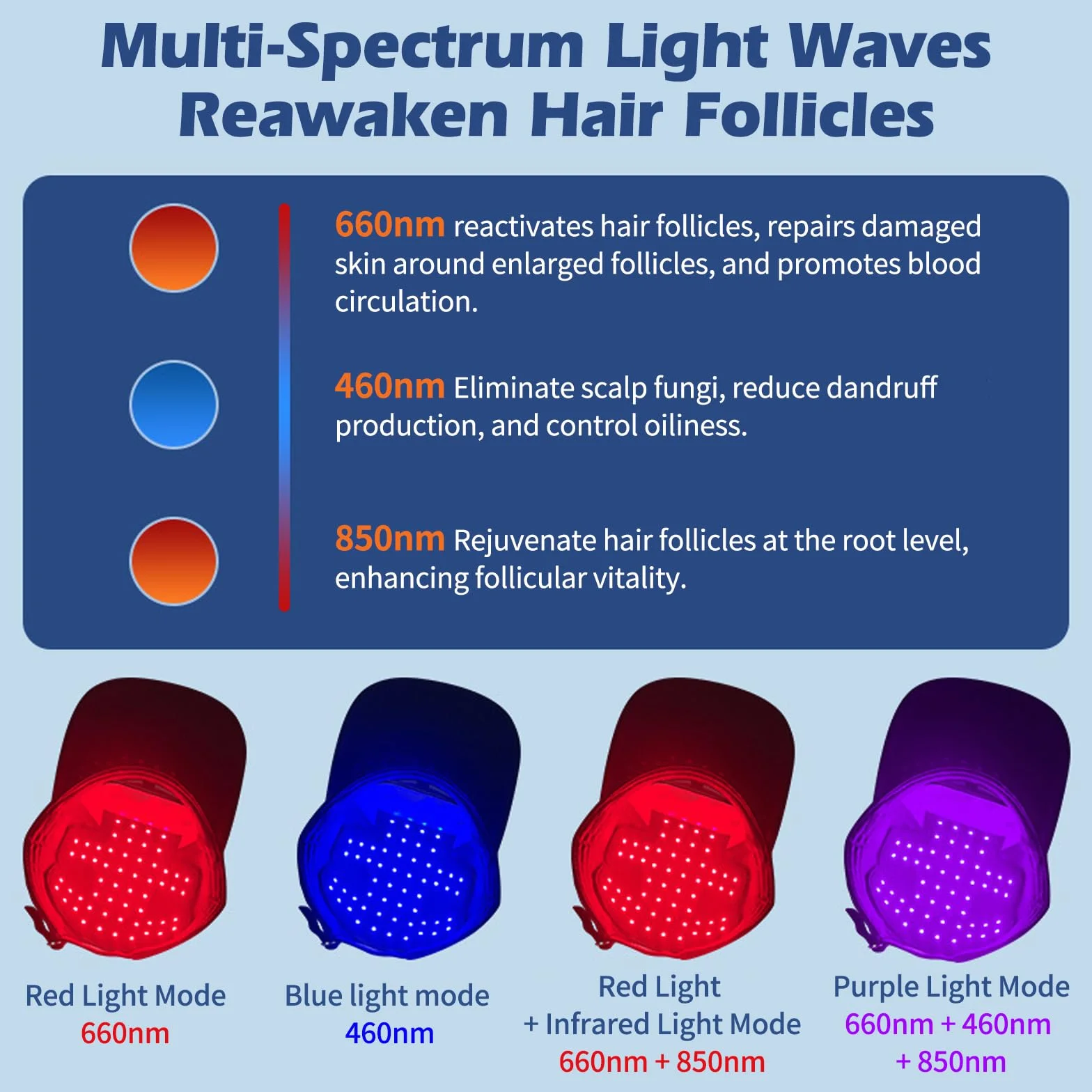 Rotlicht Haarwachstumskappe 168 LED 460nm 660nm 850nm Wiederaufladbare Infrarot Lichtkappe