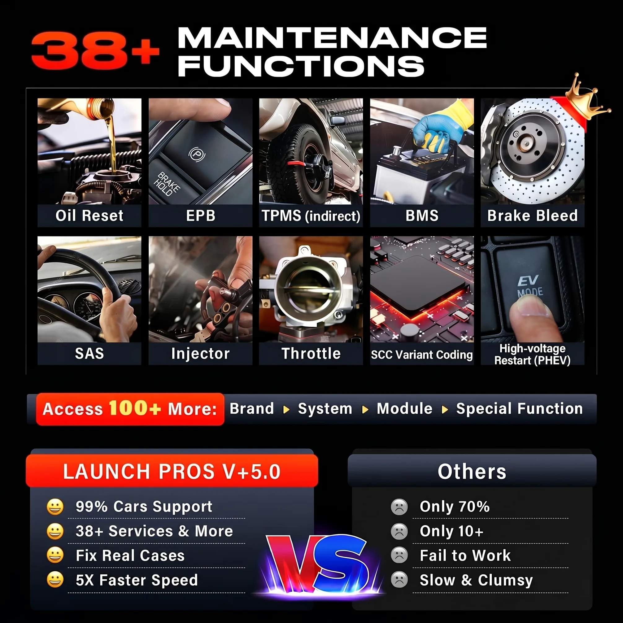 Launch X431 Pros V5.0 OBD2 Diagnosis Coche Multimarca, Codificación ECU | 38+ Funciones, Control Bidireccional, Escáner de Todo el Sistema, CANFD&DOIP, FCA, Guiada Función, 2 Años Actualización