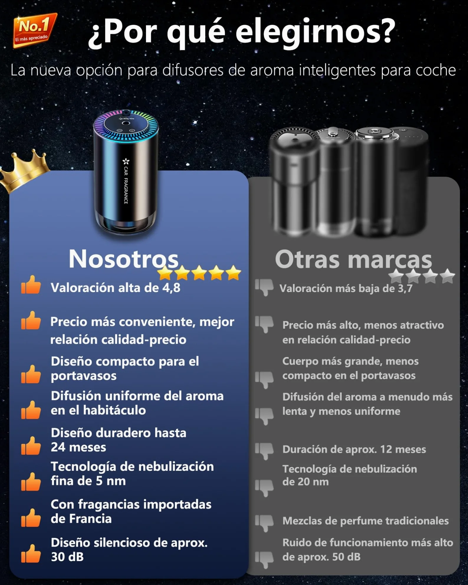 AI Ambientador 50ml Perfume (Colonia), Difusor de Fragancias Eléctrico para Automóvil, On/Off Automático, Atomizador Ultrasónico, 3 Modos Inteligentes, Batería Integrada, Duración 5 Meses BJ-577