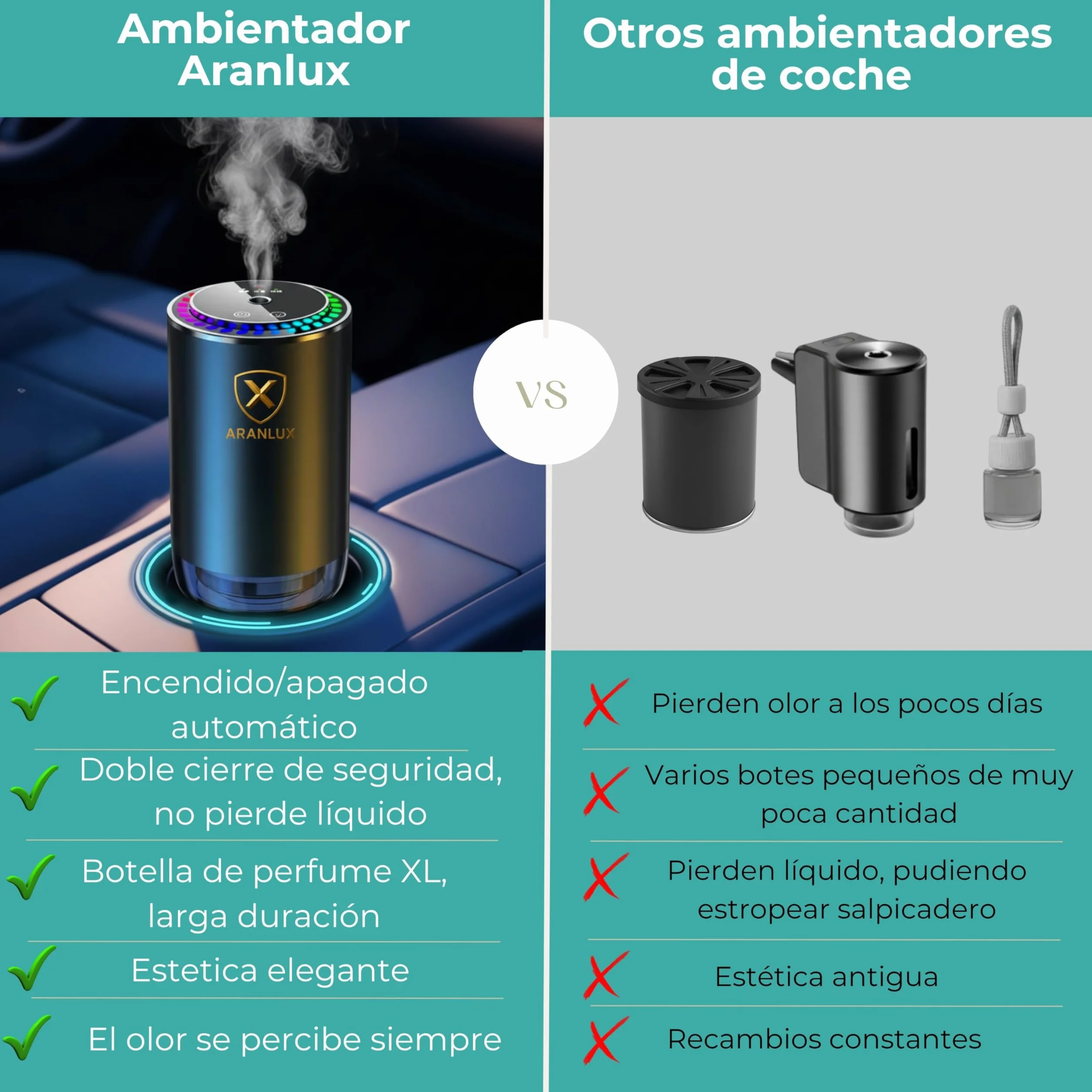 Ambientador de coche eléctrico 50ml - XL Larga duracion, intensidad regulable e ideal para viajes diarios, vacaciones y vehículos profesionales - Ambientador Inteligente para coche(Colonia)