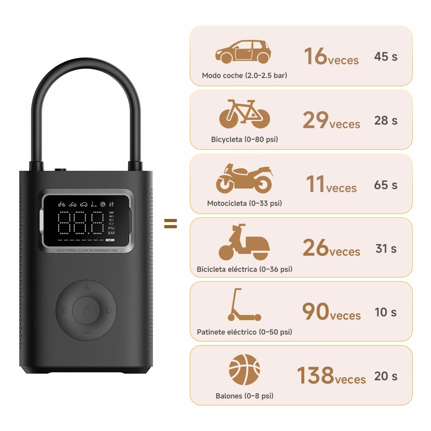 Xiaomi Portable Electric Air Compressor 2 Pro, Batería 2500 mAh, 5 Modos, 150 PSI, Apagado Automático, Pantalla Digital & Luz LED, USB‑C – Ideal para Coche, Bicicleta, Moto, Patinete & Balones