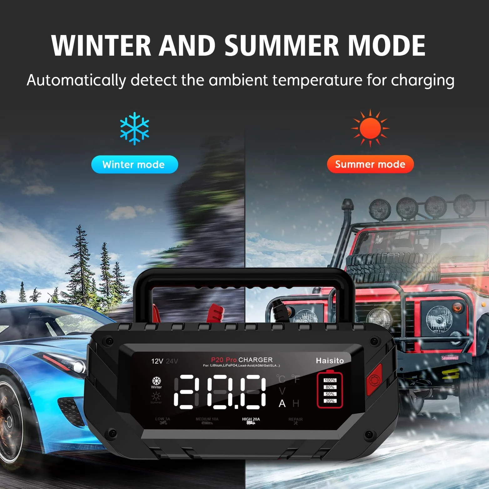Haisito Cargador de batería de coche P20Pro, 12 V, 24 V, 20 A, cargador inteligente para baterías de iones de litio LiFePO4, baterías de plomo-ácido (AGM, GEL, EFB, MF, etc.), barcos, camiones