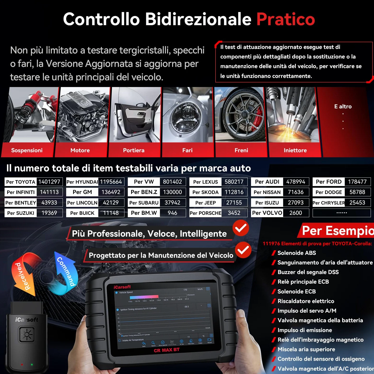 iCarsoft CR MAX BT OBD2 Máquina Diagnosis Coche Multimarca, Escáner de Todo el Sistema, 49 Funciones Reinicio+46 Servicios Adicionales, 40000+ Pruebas Activas, Codificación ECU, Vin Automático, CANFD