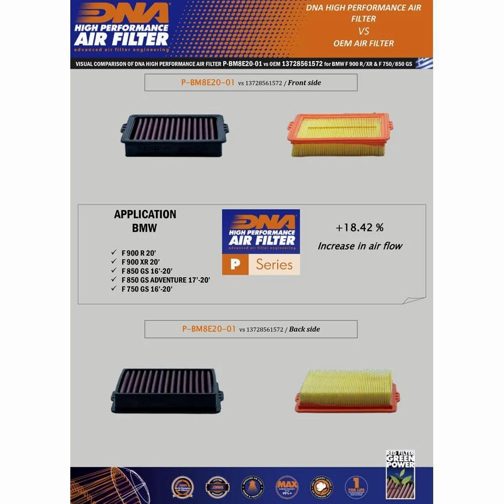 DNA - Filtro de aire de alto rendimiento compatible con BMW F 900 GS Adventure (2024) PN: P-BM8E20-01