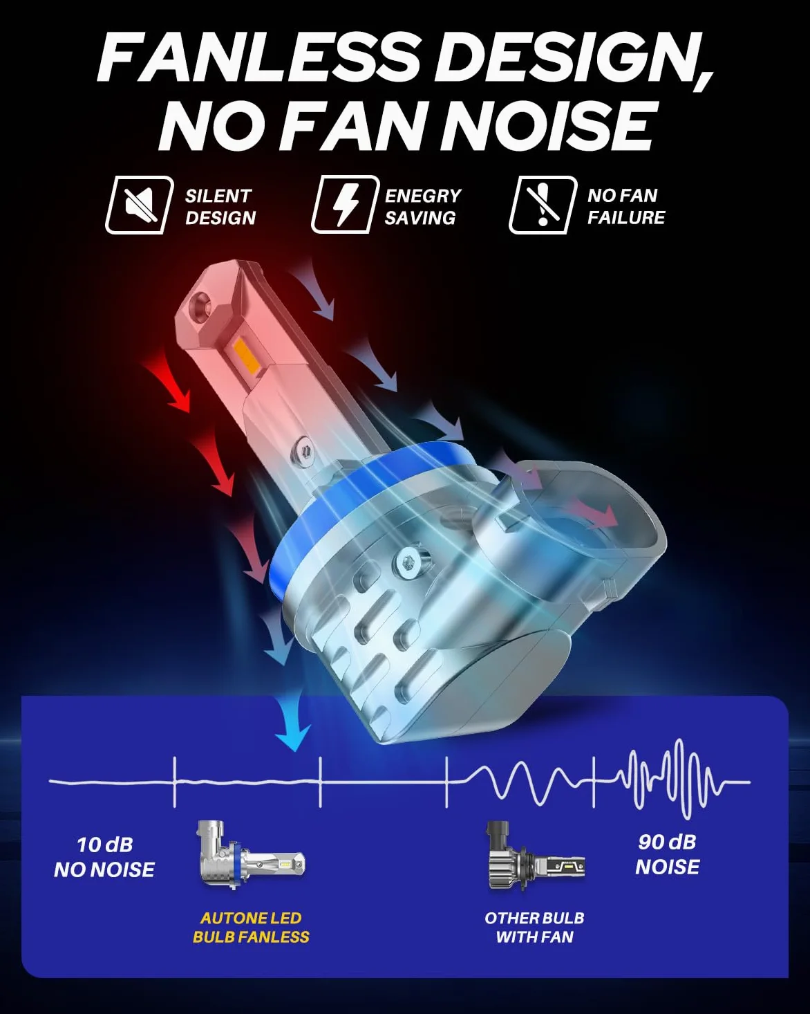 AUTOONE H8 H9 H11 - Bombillas de luz antiniebla de repuesto directa H11 de 16000 lm, tamaño mini, sin ventilador, paquete de 2